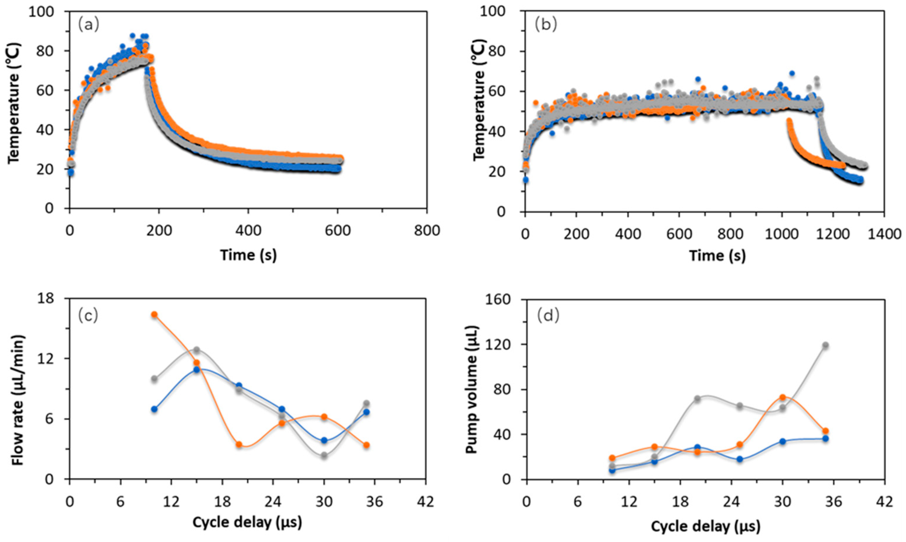 Micromachines 13 01620 g003