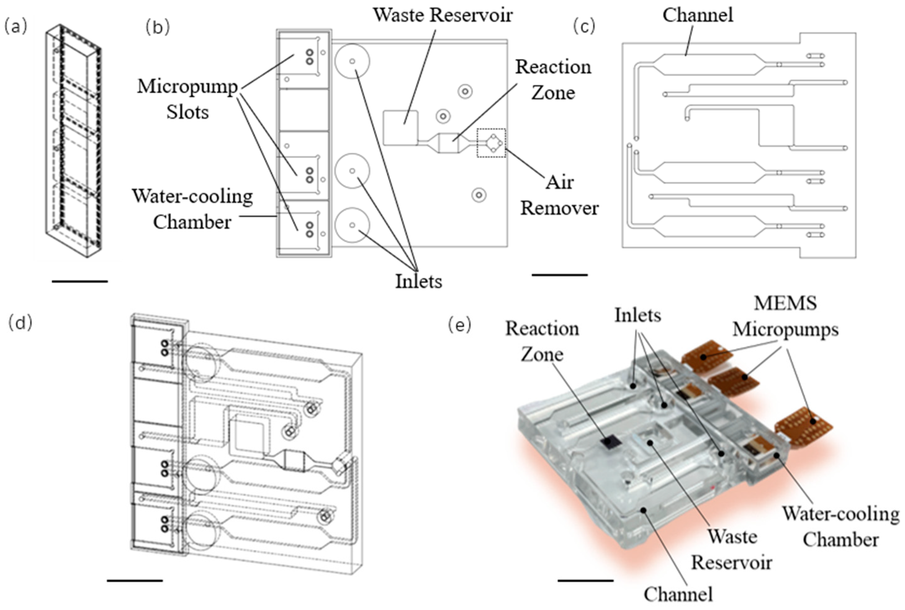 Micromachines 13 01620 g004