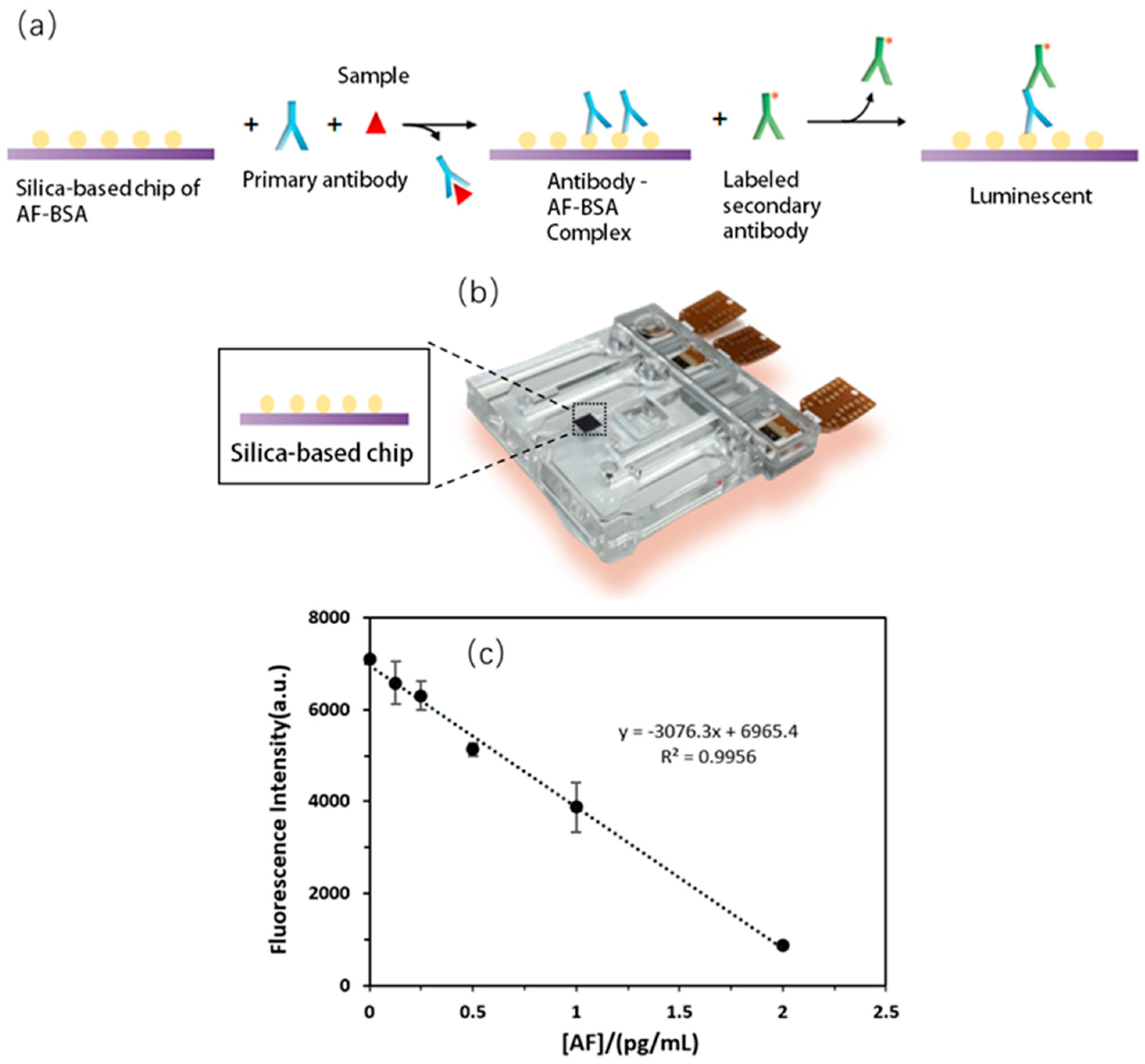 Micromachines 13 01620 g005