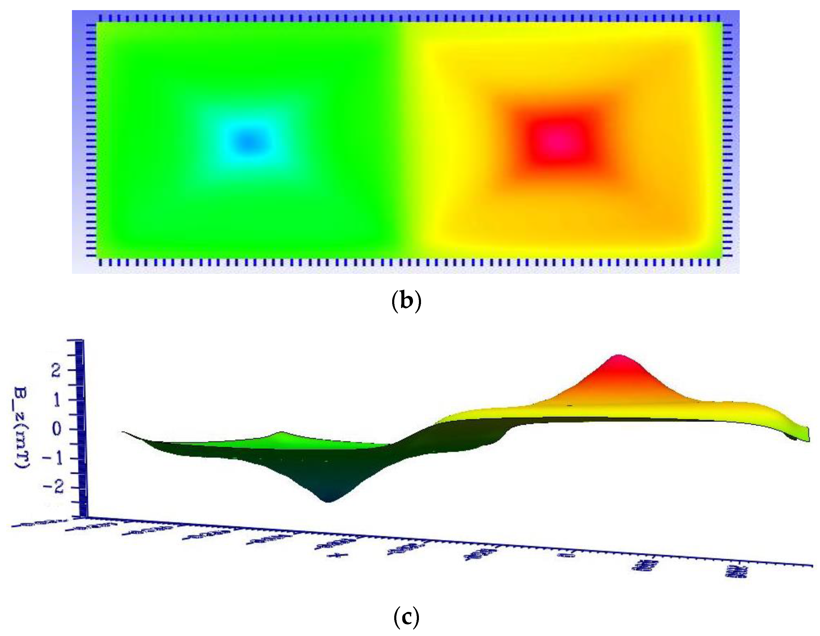Micromachines 13 01622 g004b