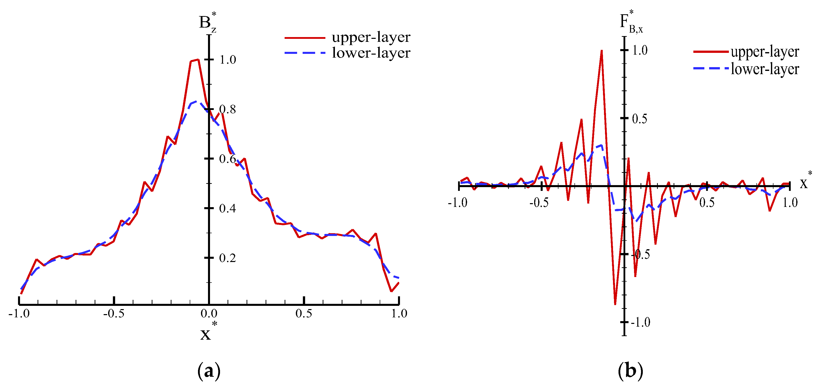 Micromachines 13 01622 g005