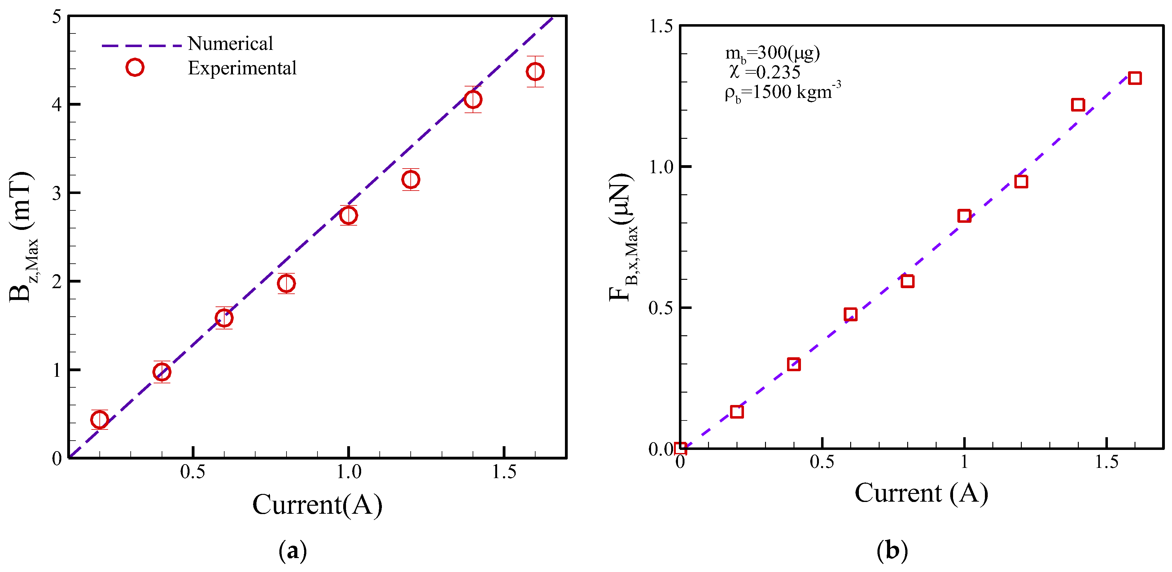 Micromachines 13 01622 g006