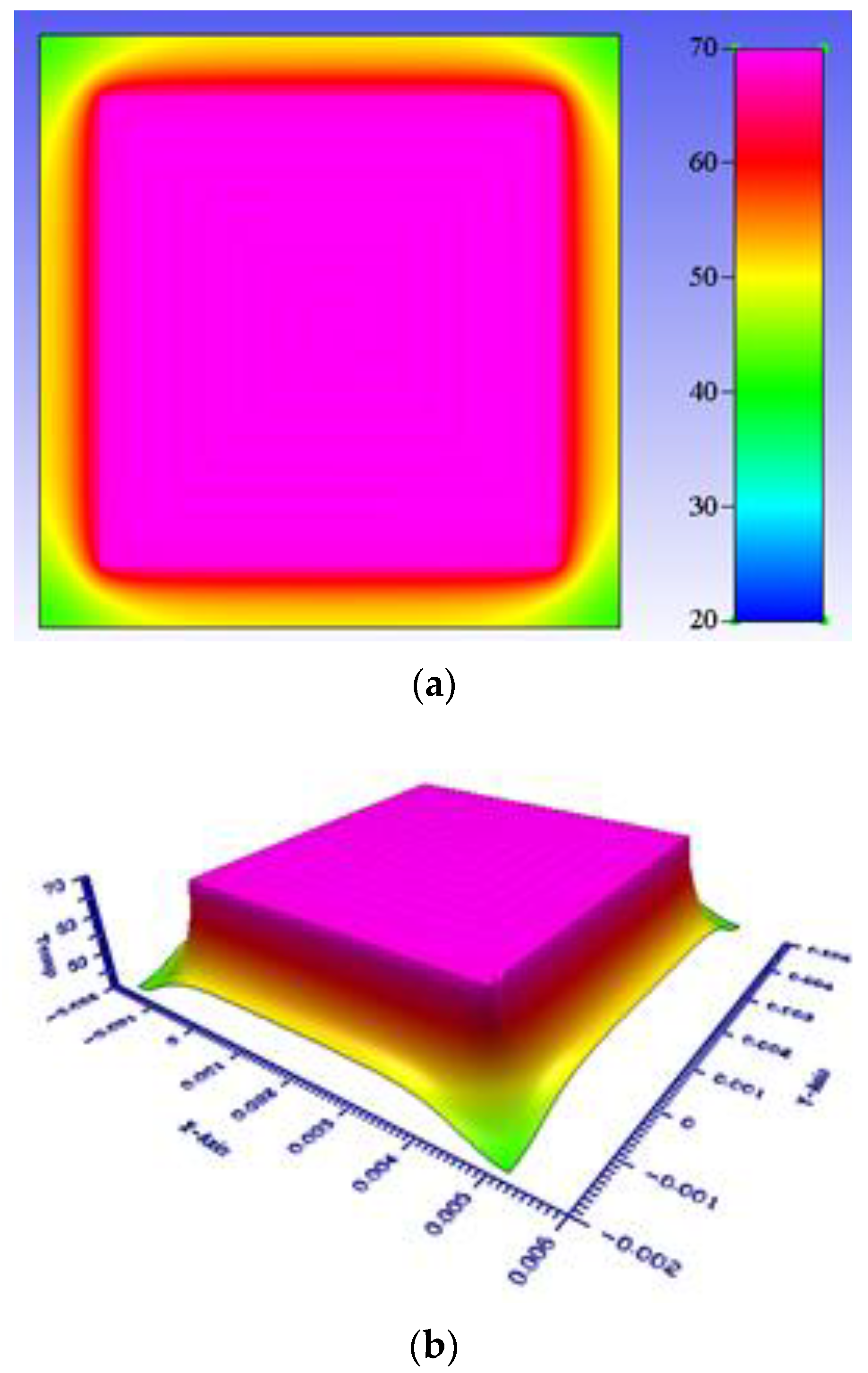 Micromachines 13 01622 g007