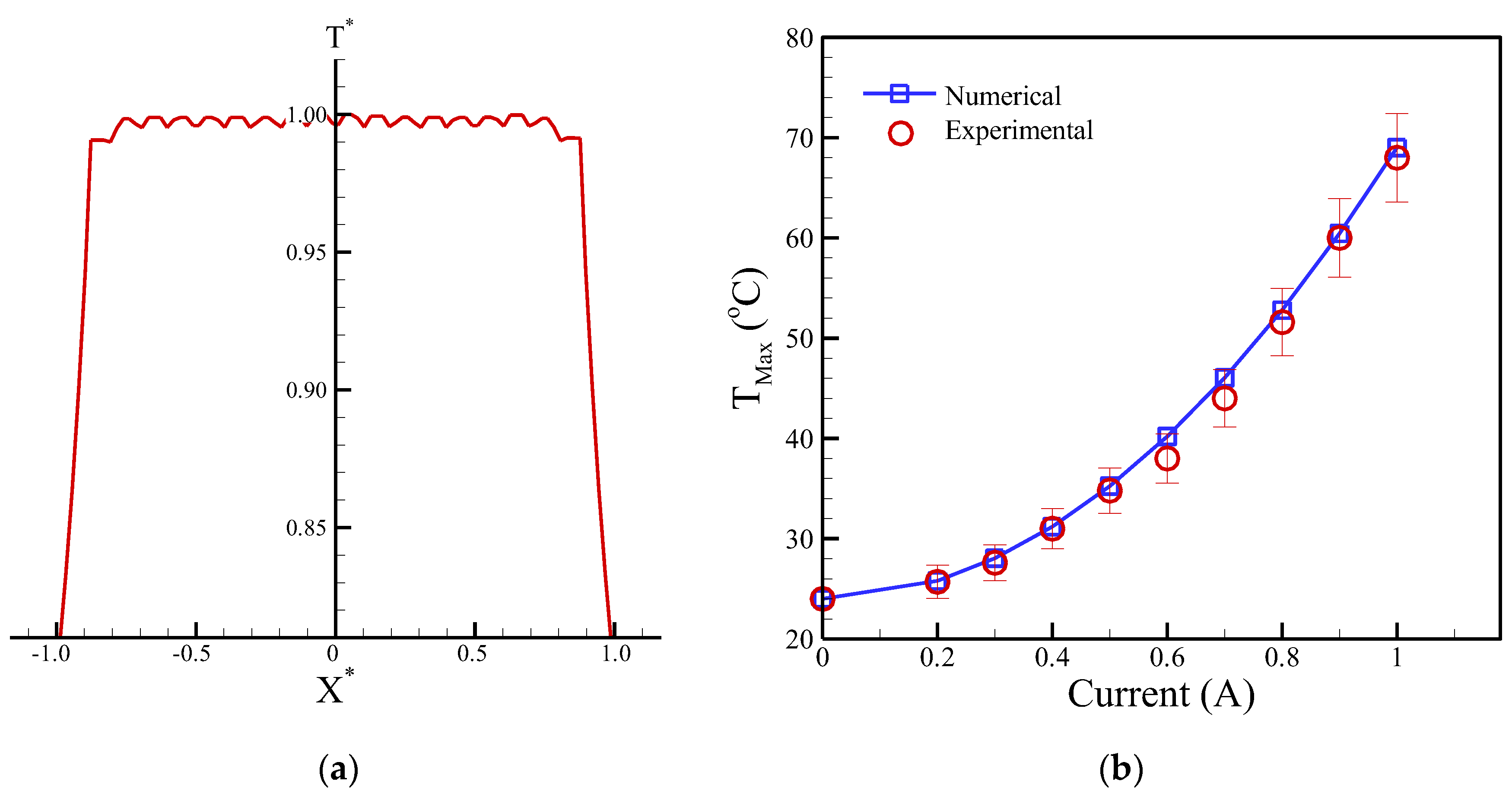 Micromachines 13 01622 g008