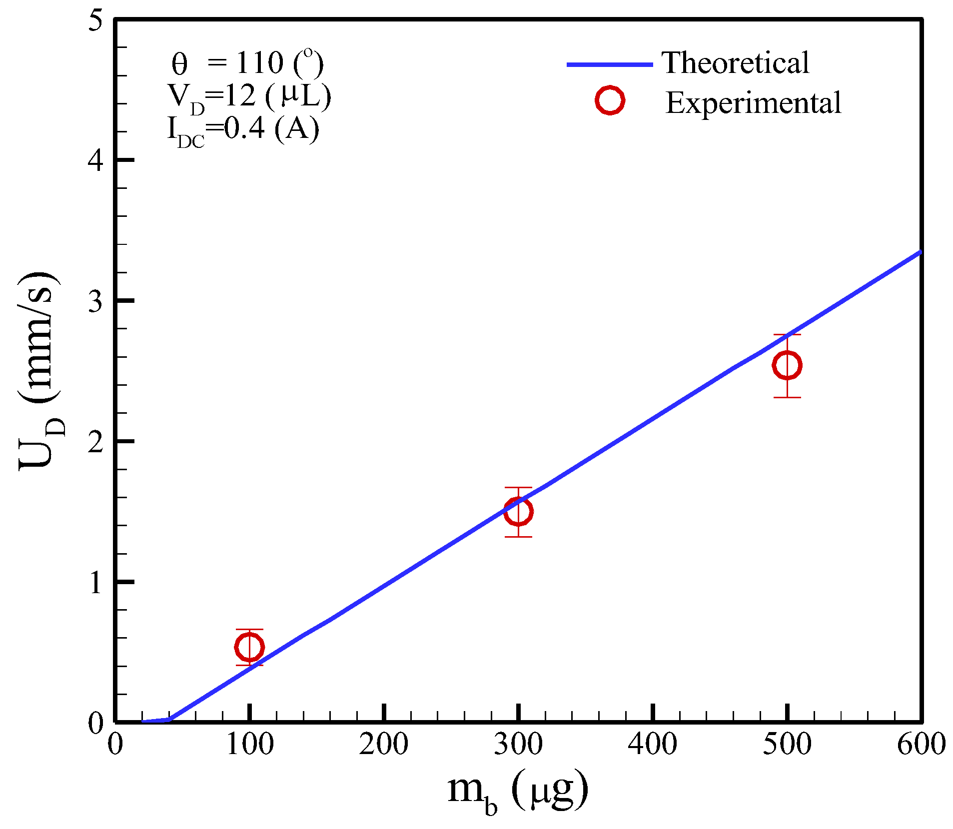 Micromachines 13 01622 g010