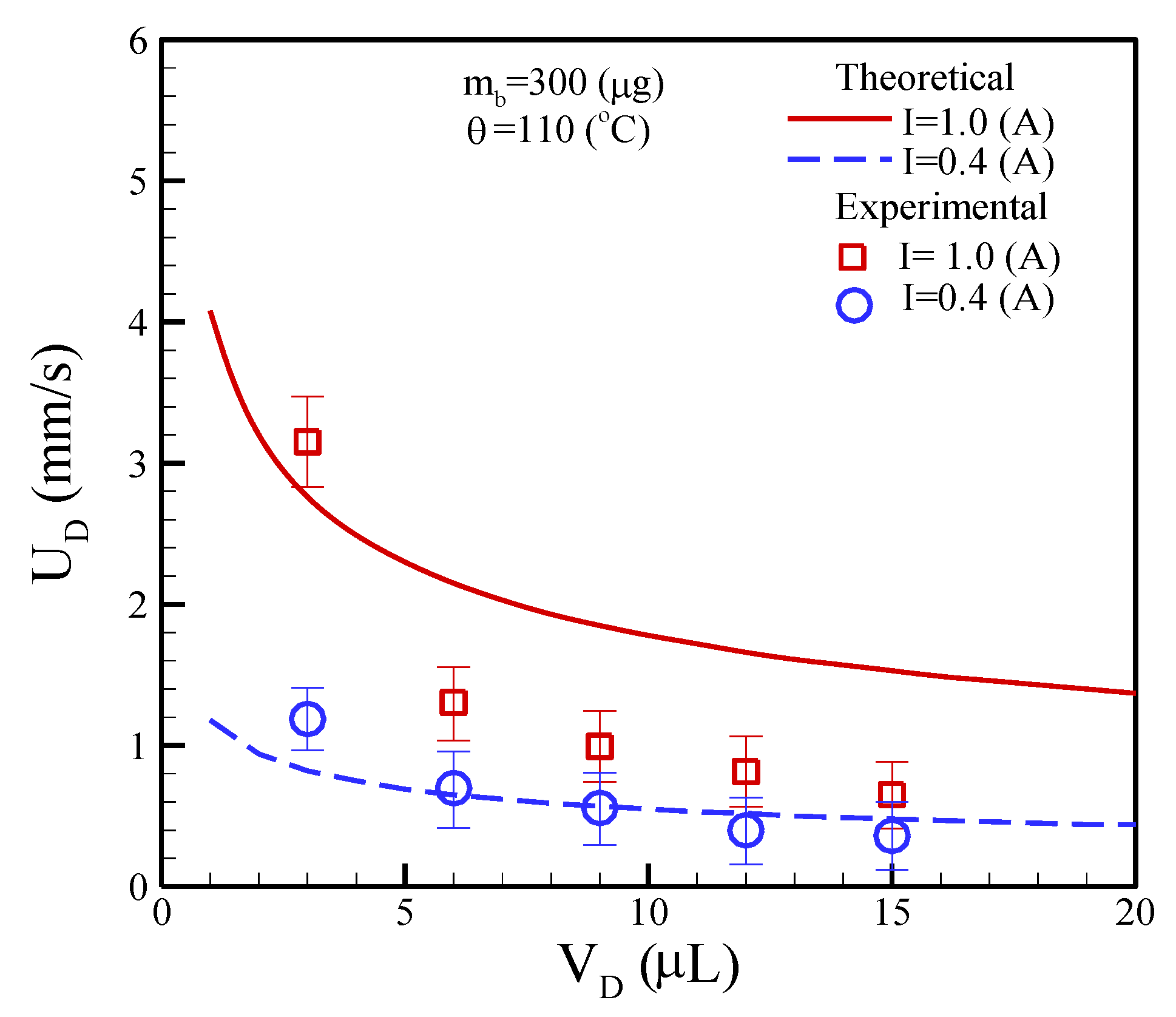 Micromachines 13 01622 g011
