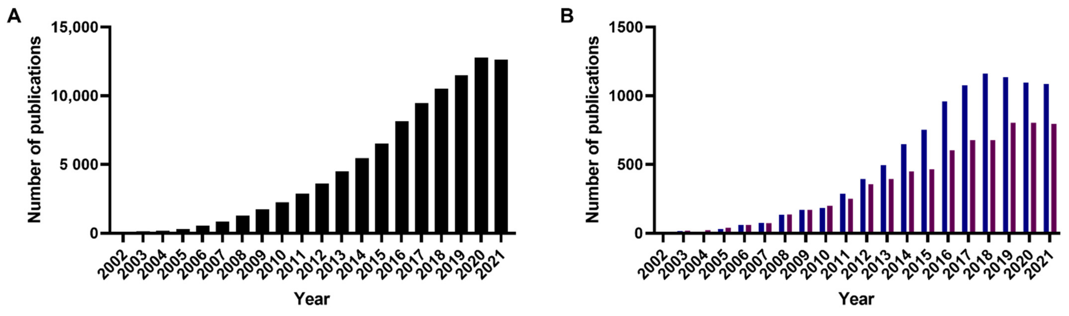 Micromachines 13 01623 g001