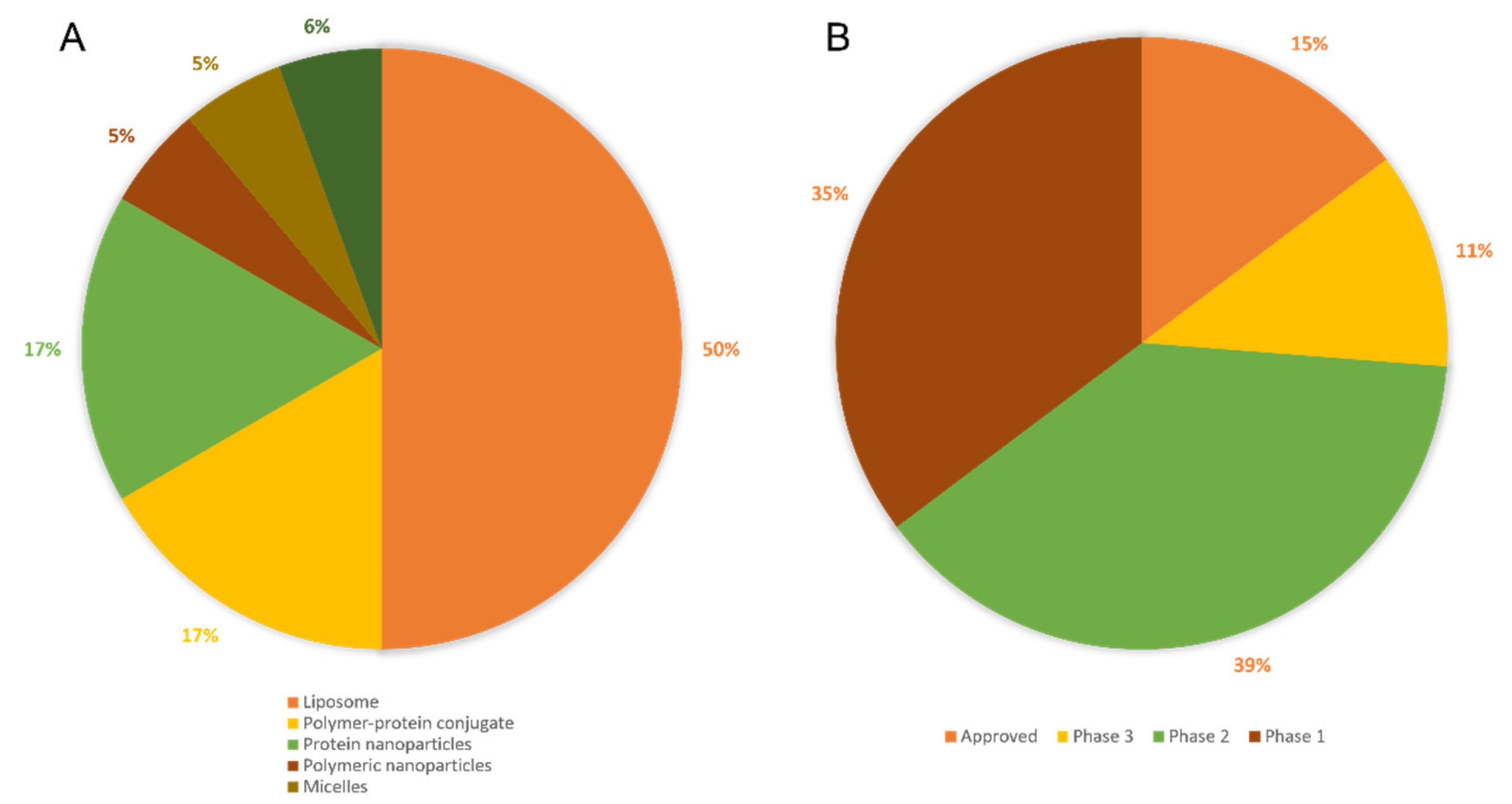 Micromachines 13 01623 g003