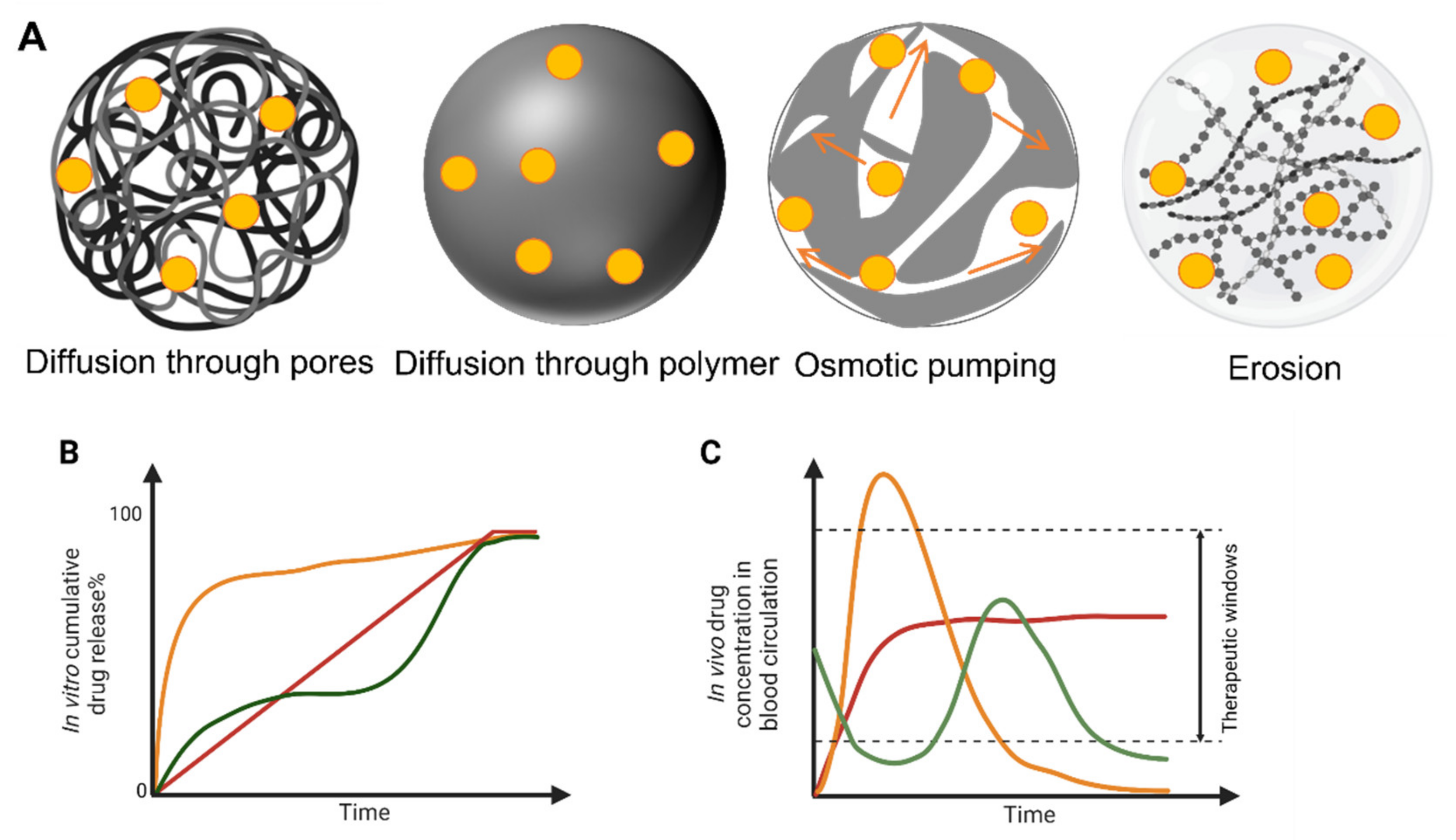 Micromachines 13 01623 g004