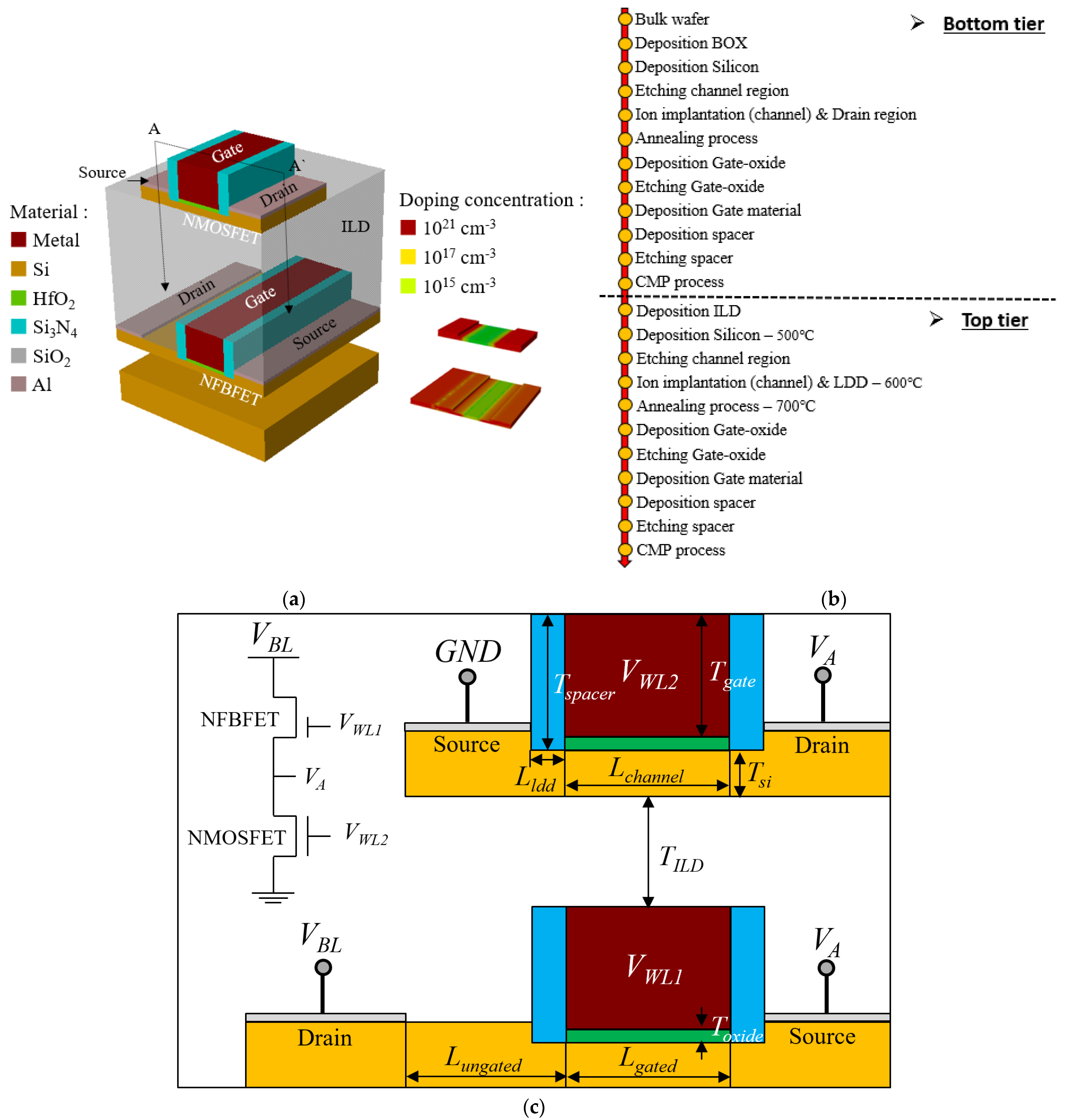 Micromachines 13 01625 g001