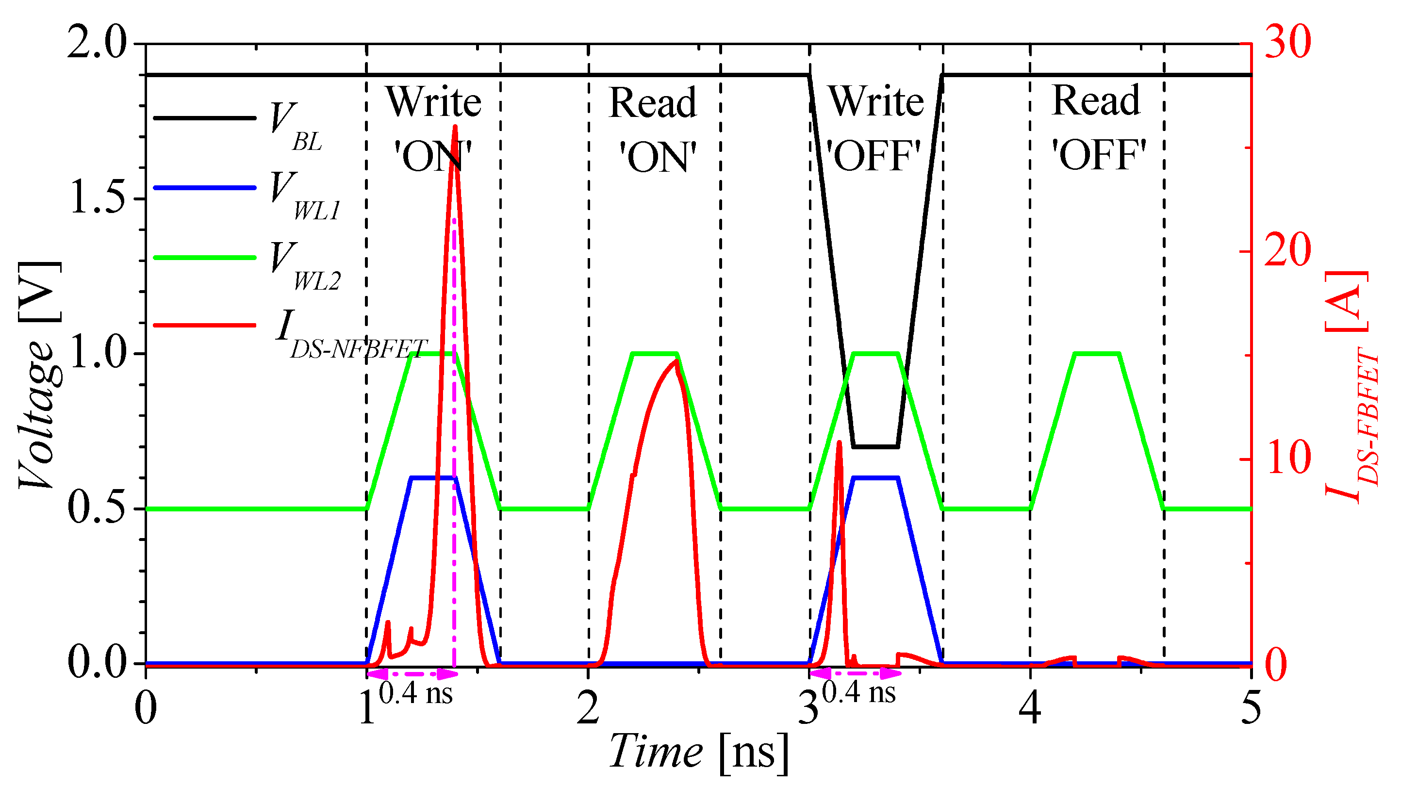 Micromachines 13 01625 g005