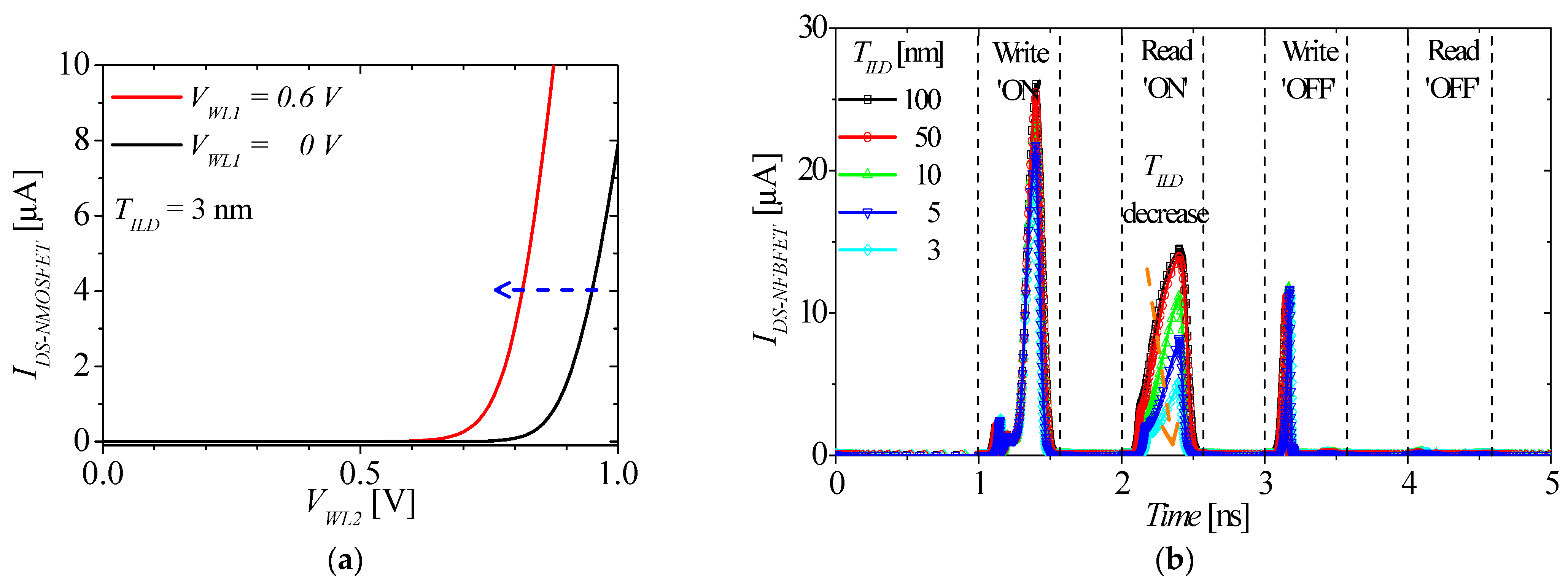 Micromachines 13 01625 g007