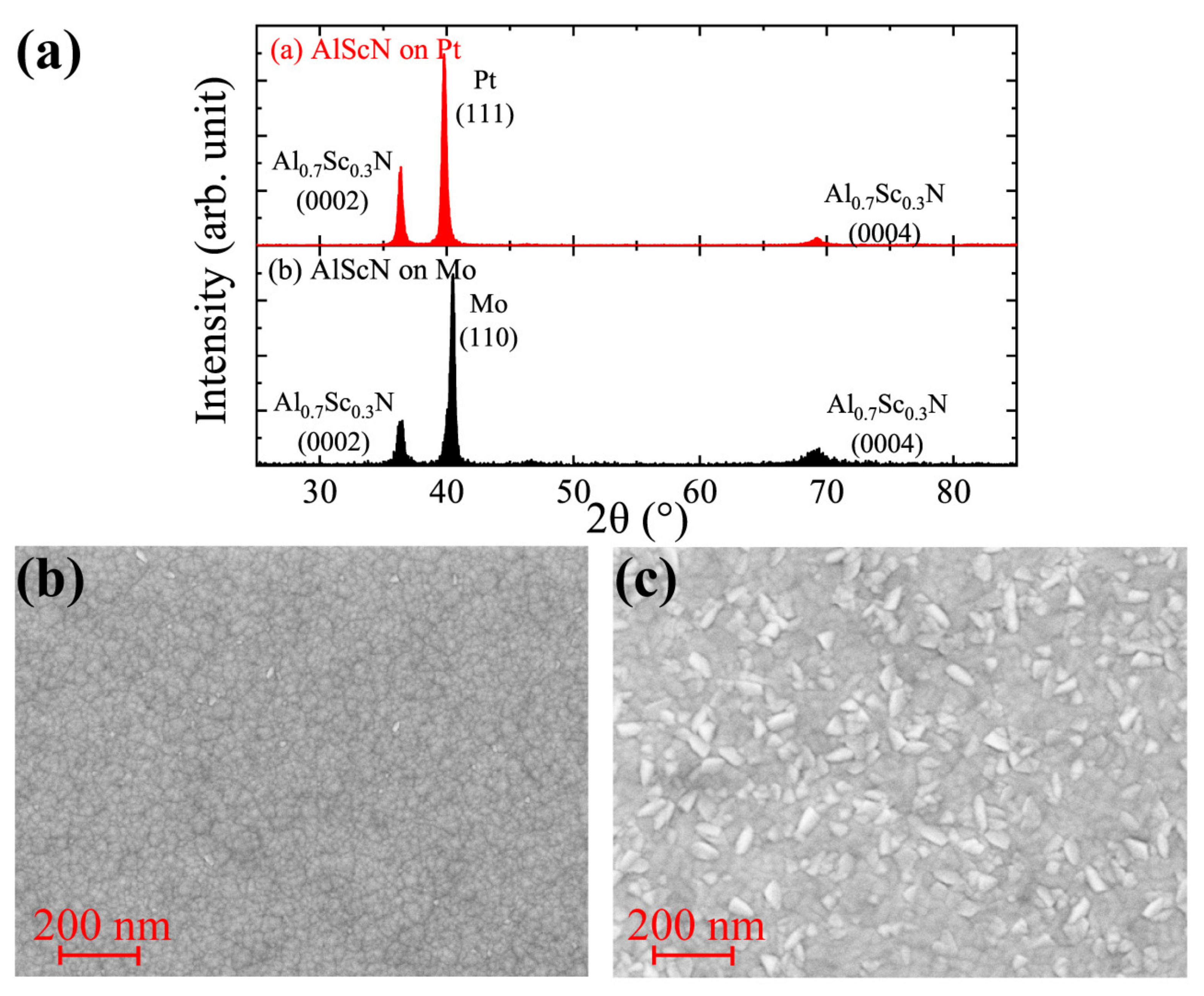 Micromachines 13 01629 g004