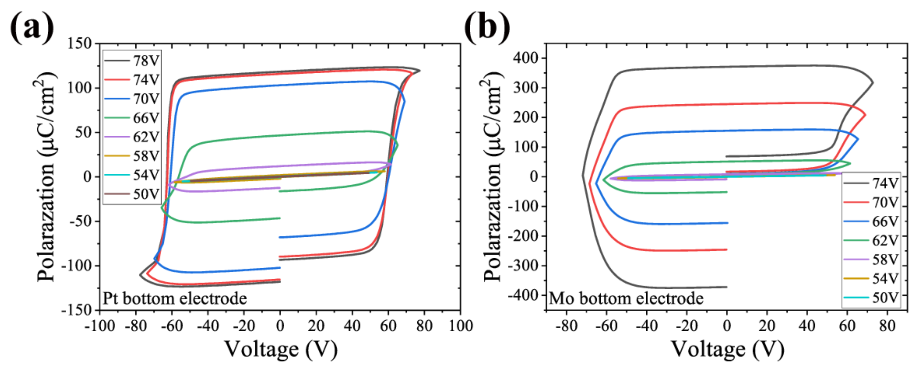 Micromachines 13 01629 g006