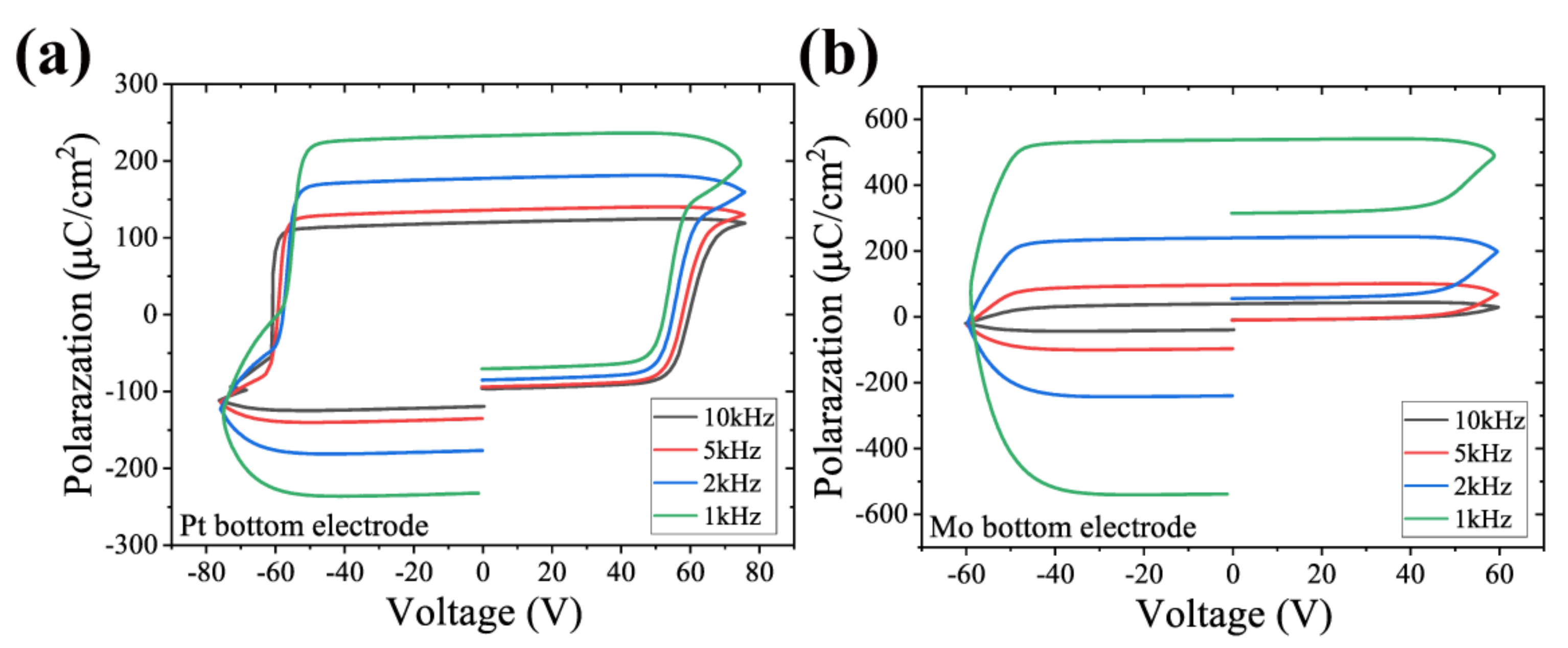 Micromachines 13 01629 g007