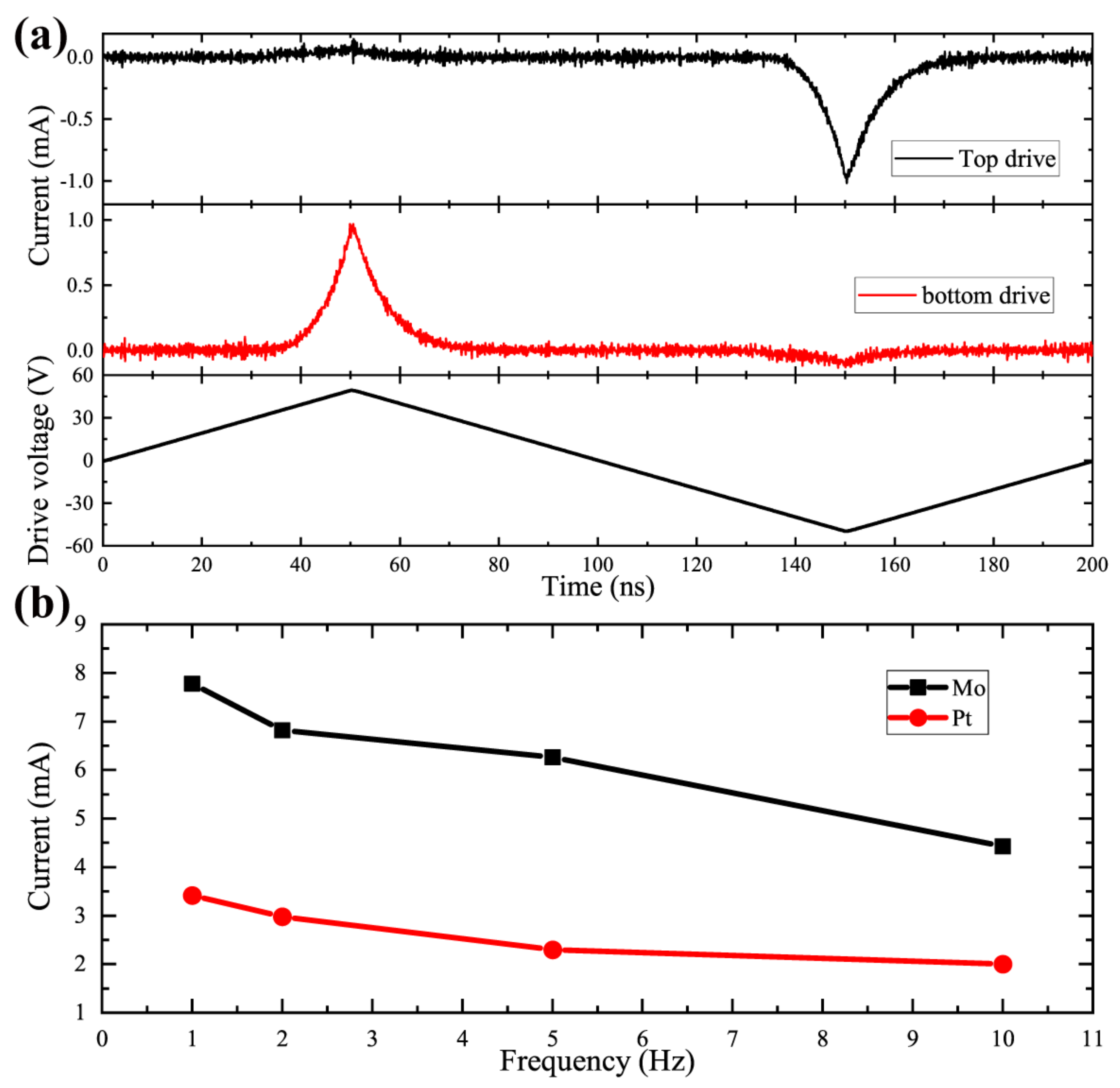 Micromachines 13 01629 g008
