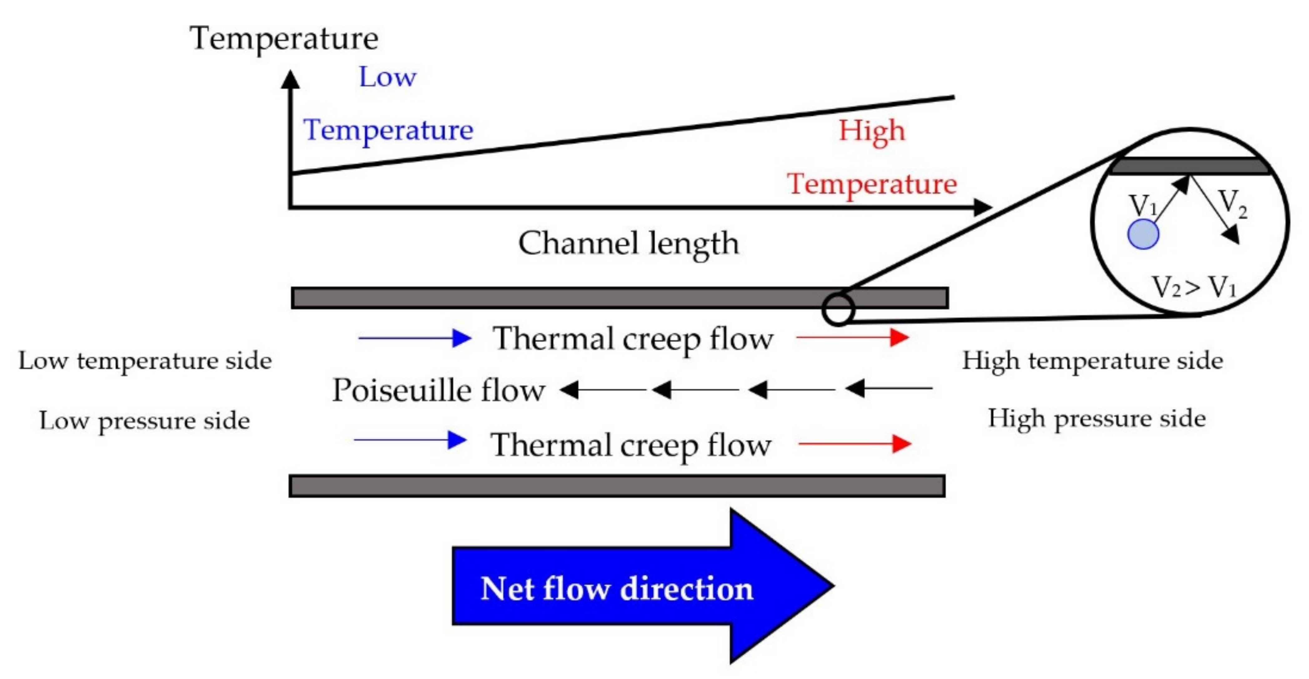 Micromachines 13 01632 g001