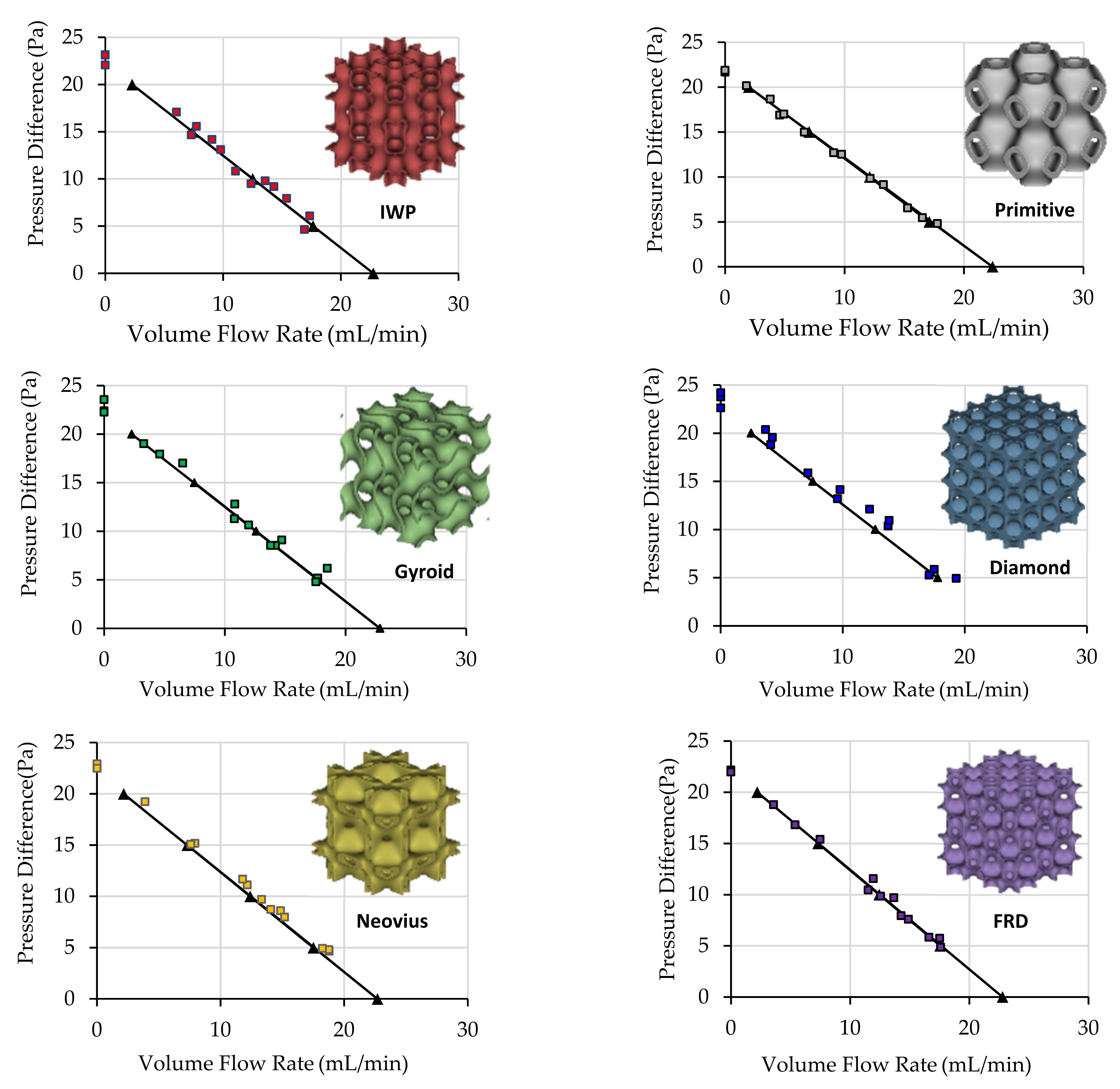 Micromachines 13 01632 g009
