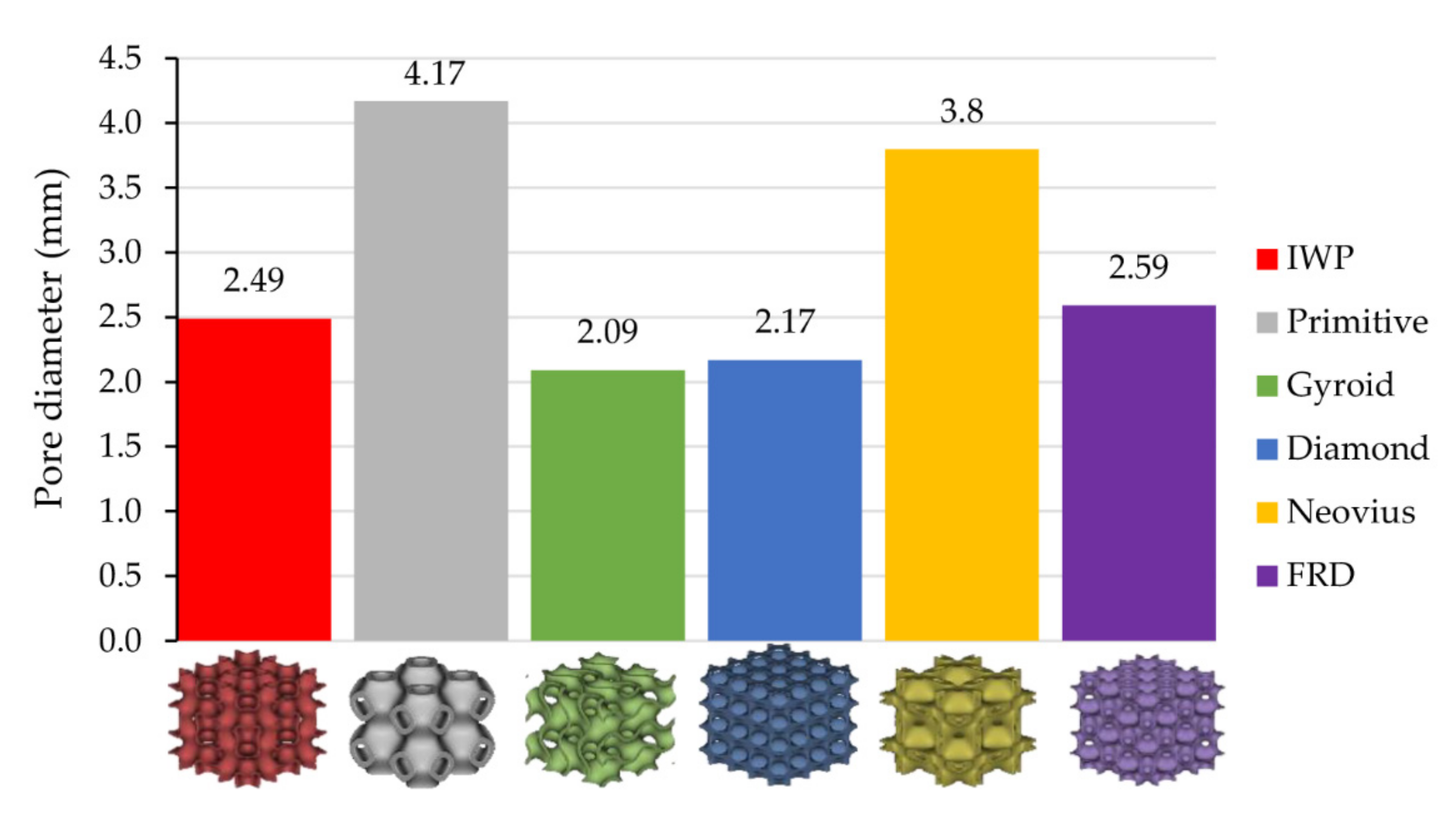 Micromachines 13 01632 g016