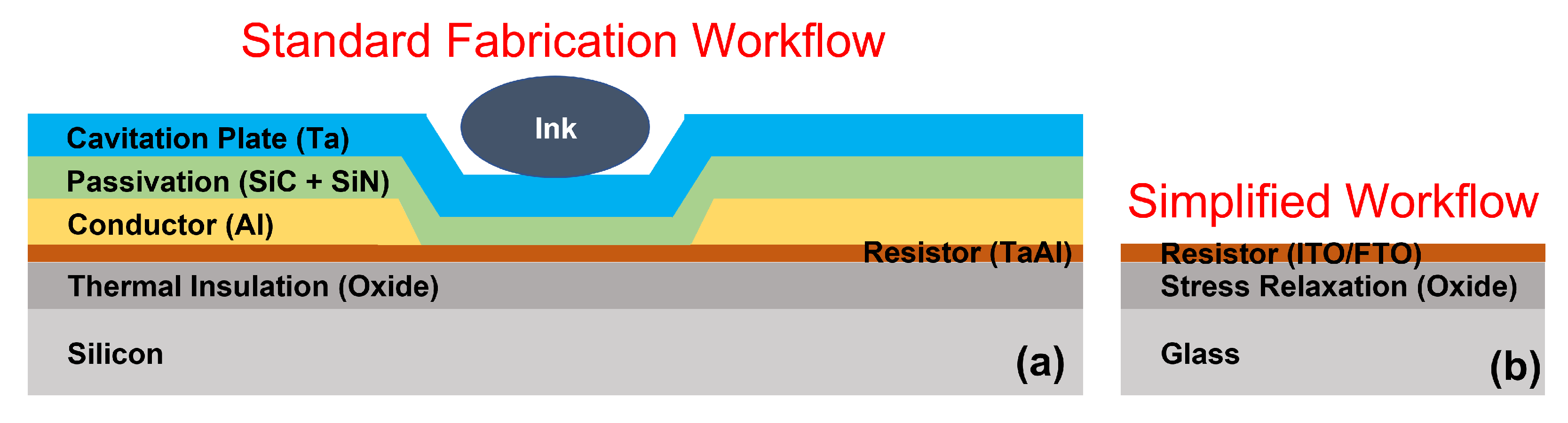 Micromachines 13 01634 g001