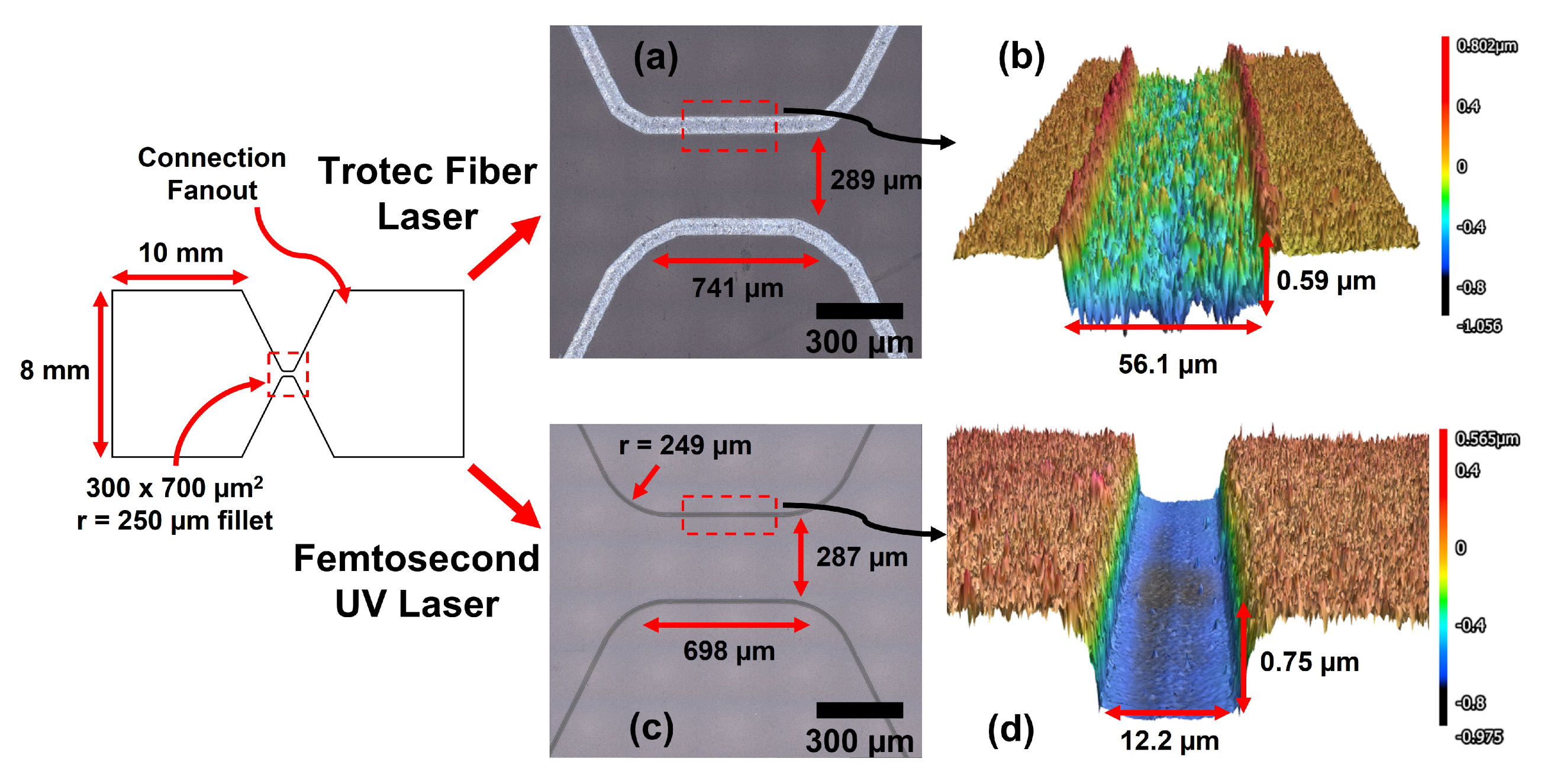 Micromachines 13 01634 g003