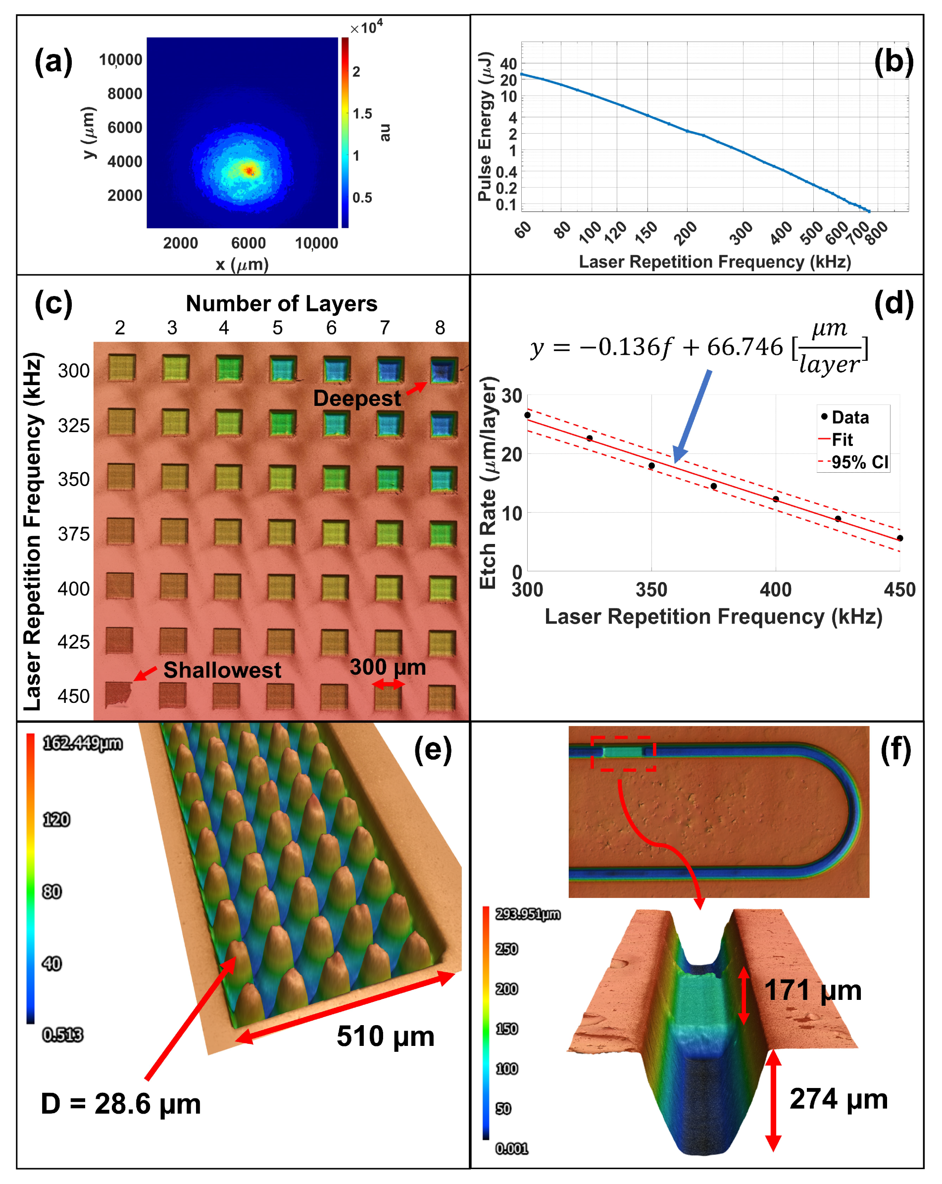 Micromachines 13 01634 g005