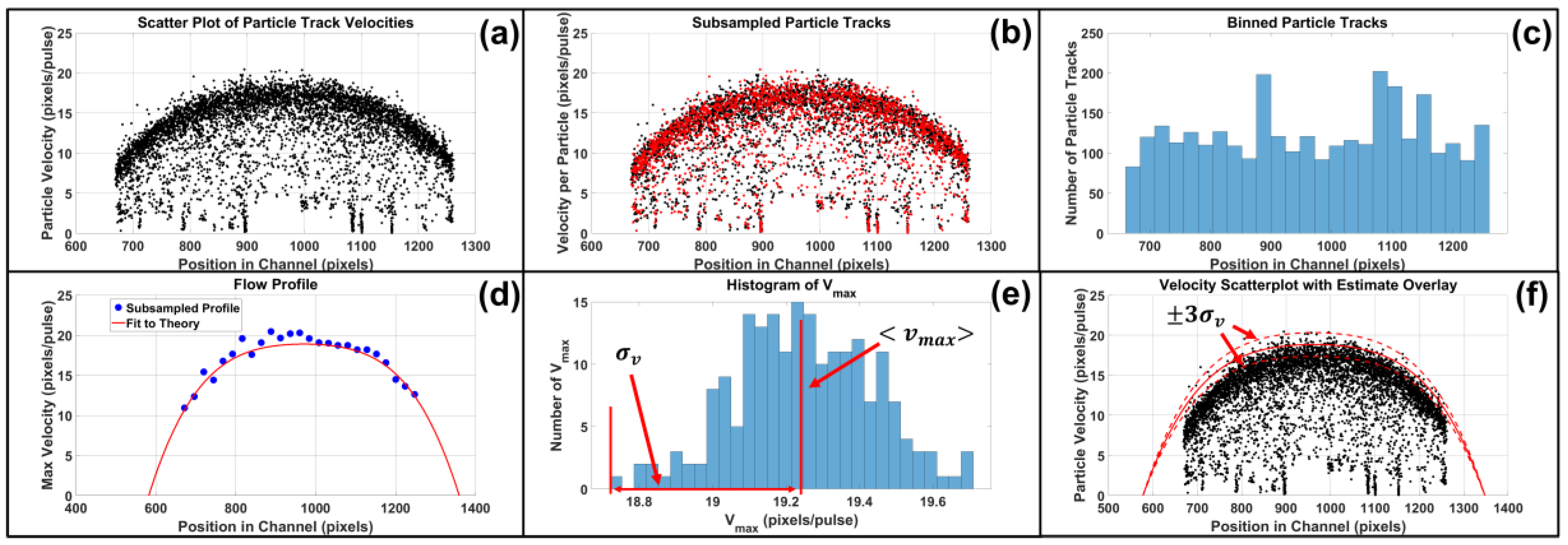 Micromachines 13 01634 g007