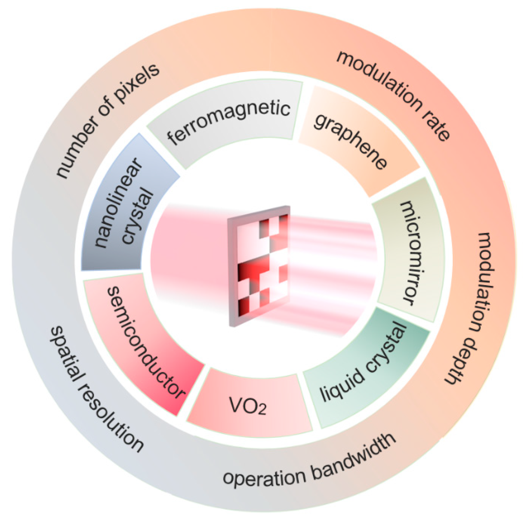 Micromachines 13 01637 g001