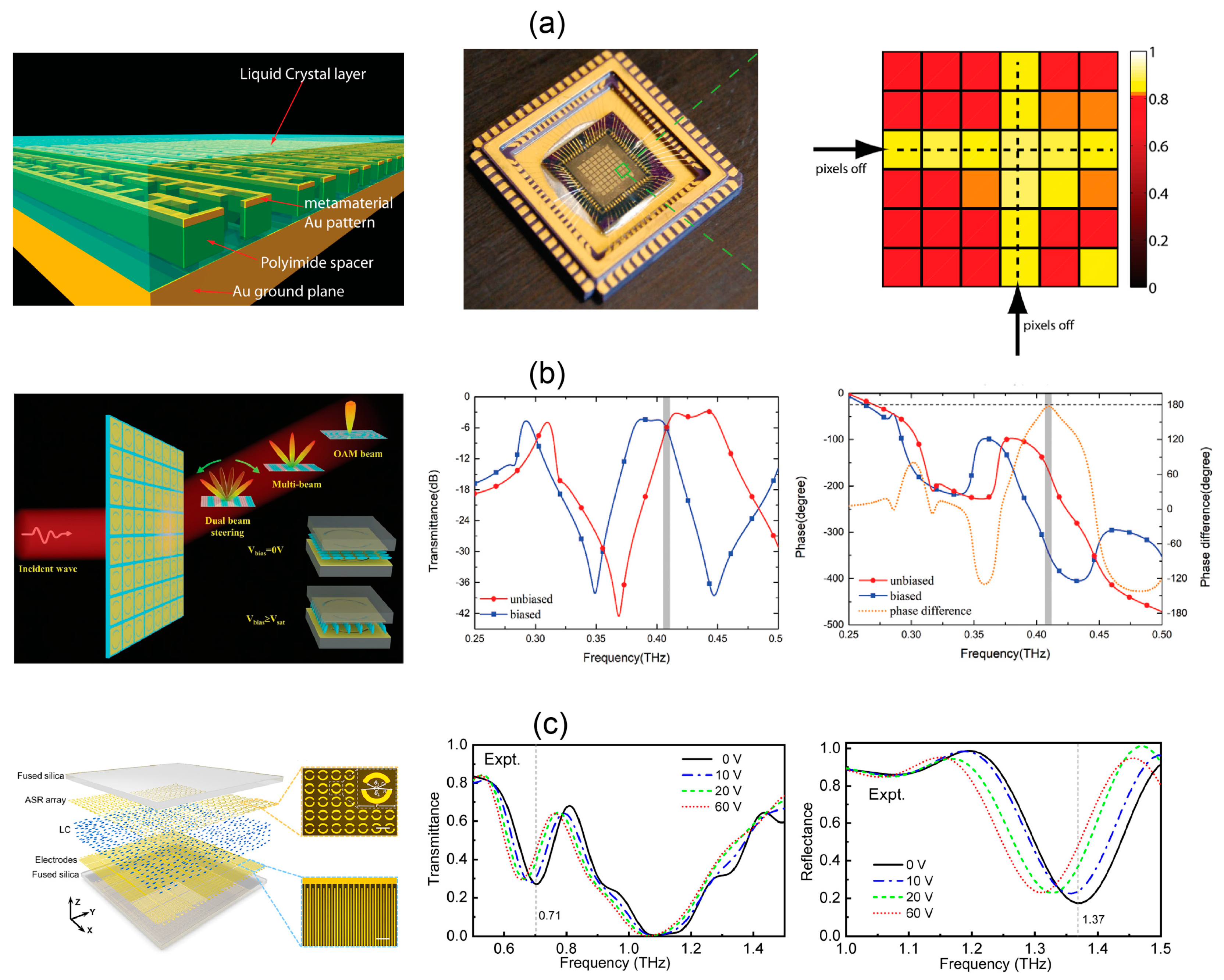 Micromachines 13 01637 g003