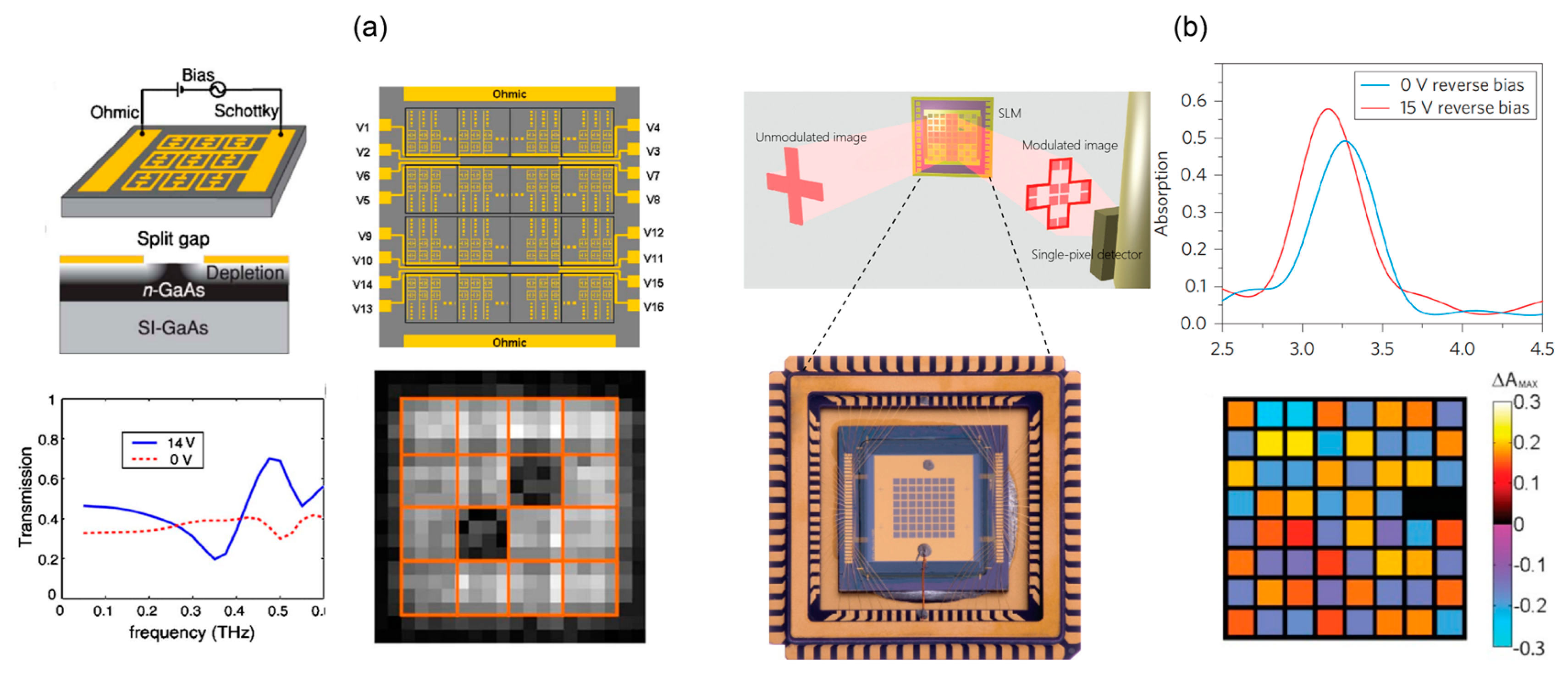 Micromachines 13 01637 g004