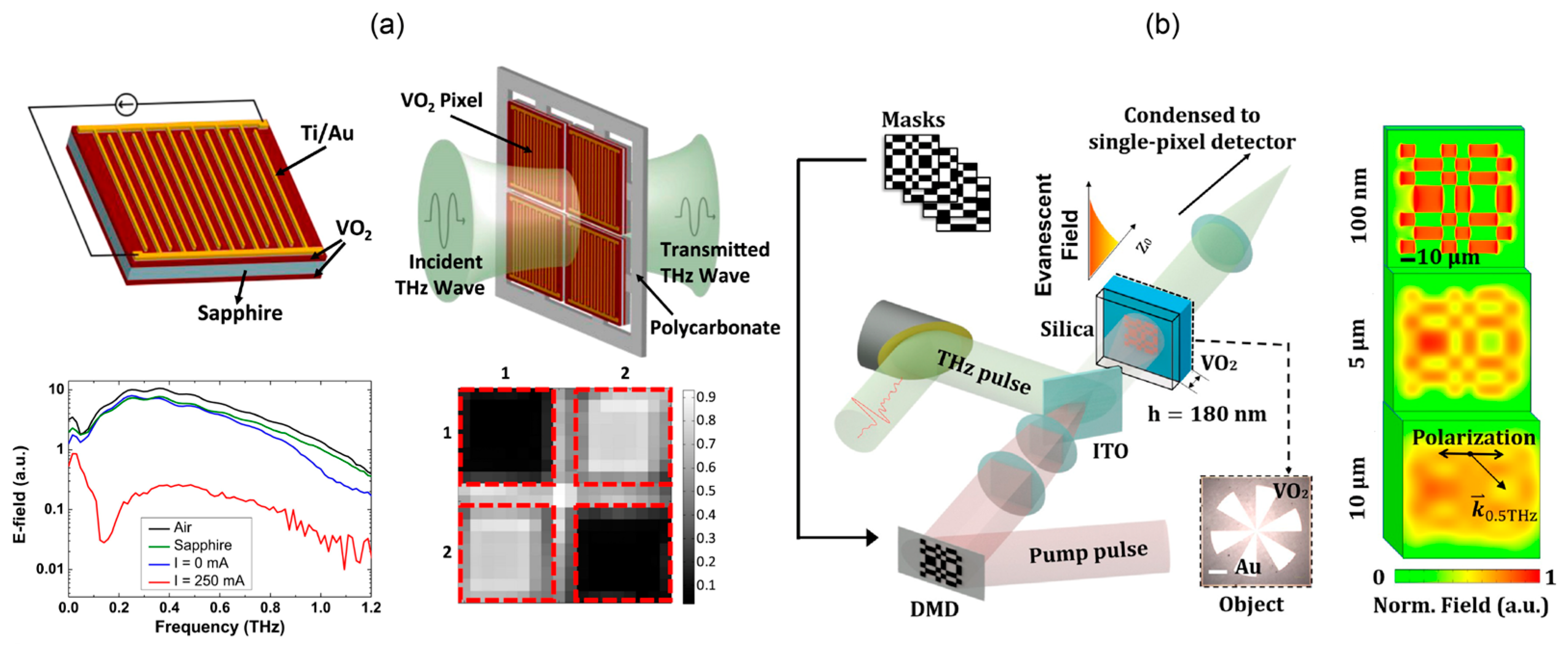 Micromachines 13 01637 g006