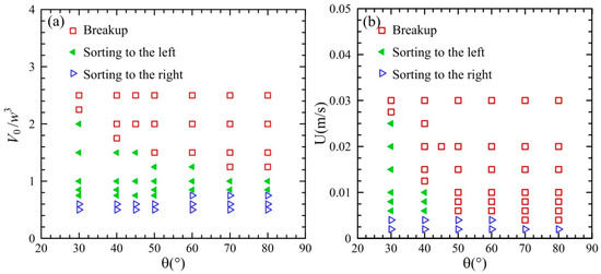 Micromachines 13 01640 g012