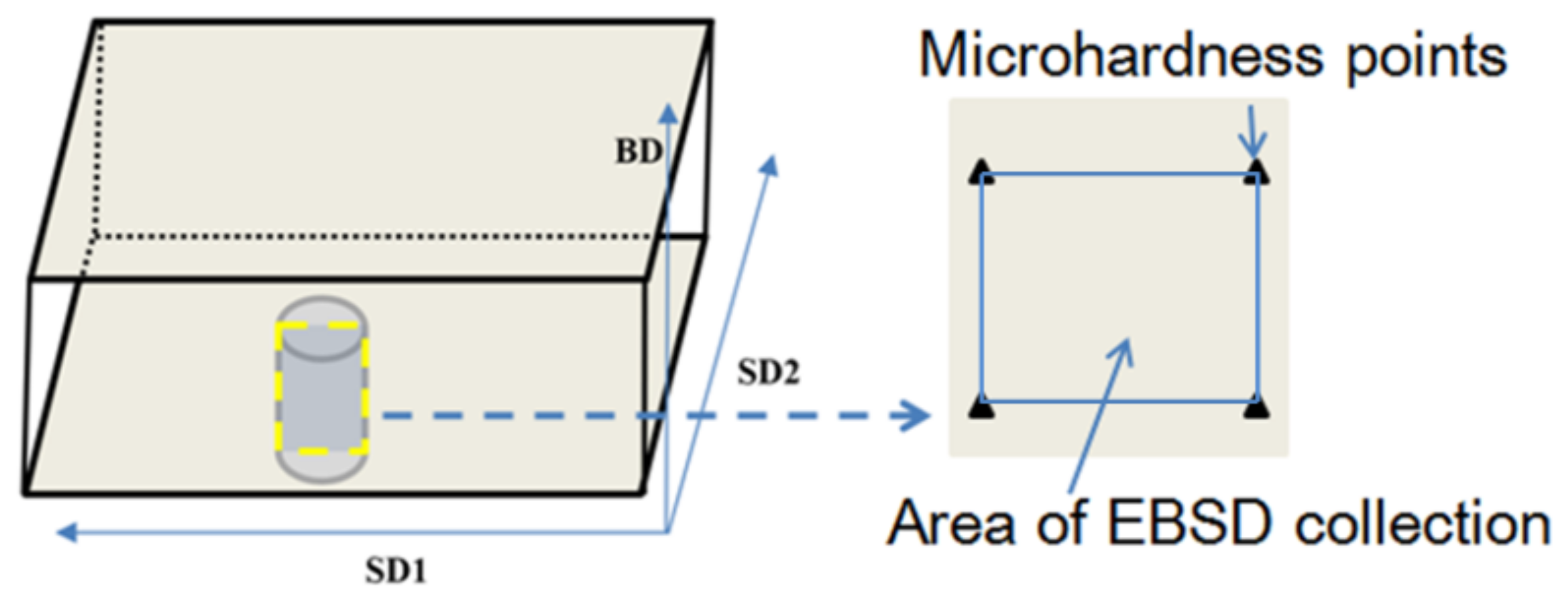Micromachines 13 01642 g002