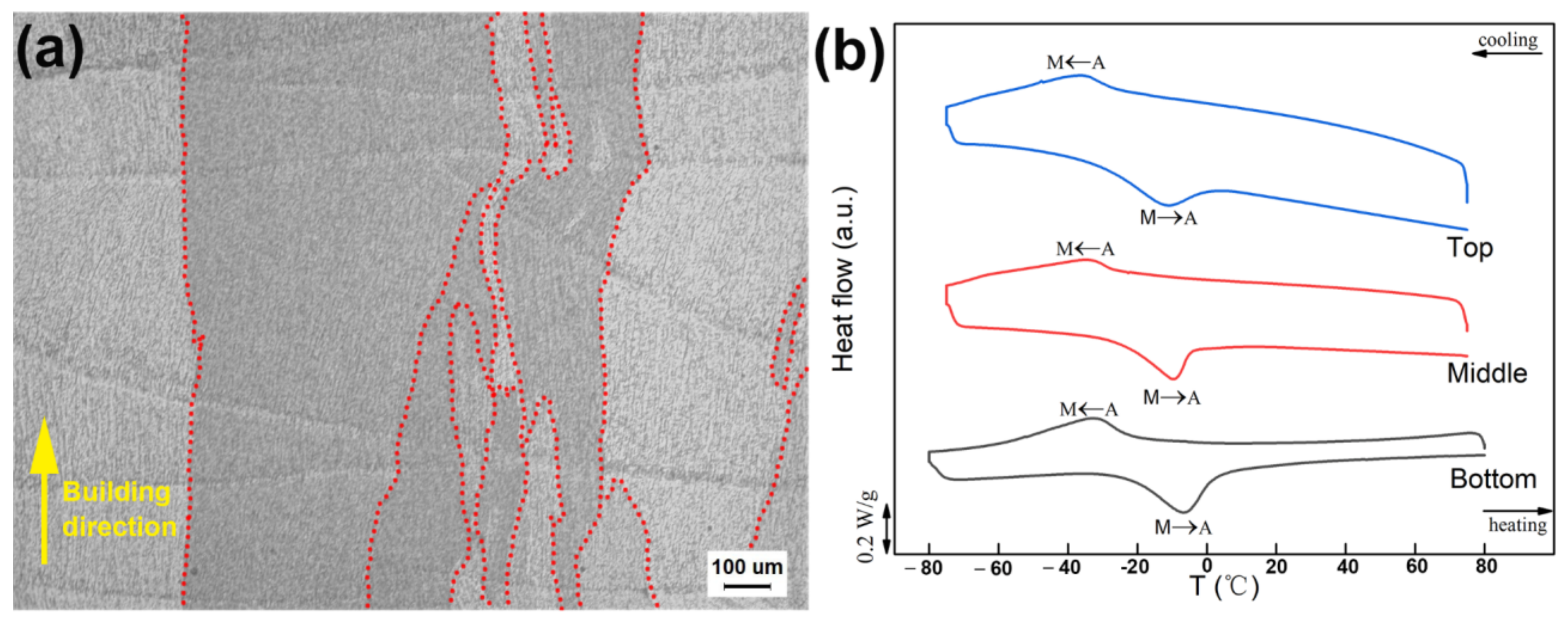 Micromachines 13 01642 g003