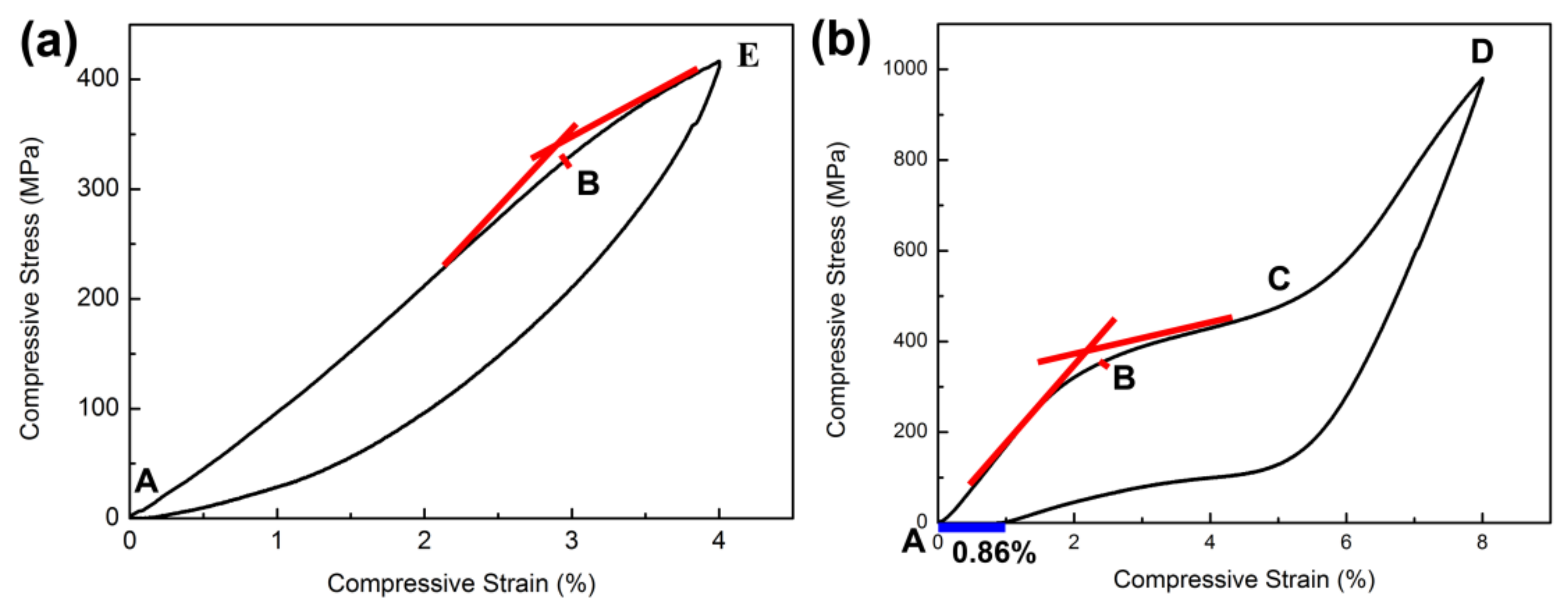 Micromachines 13 01642 g004