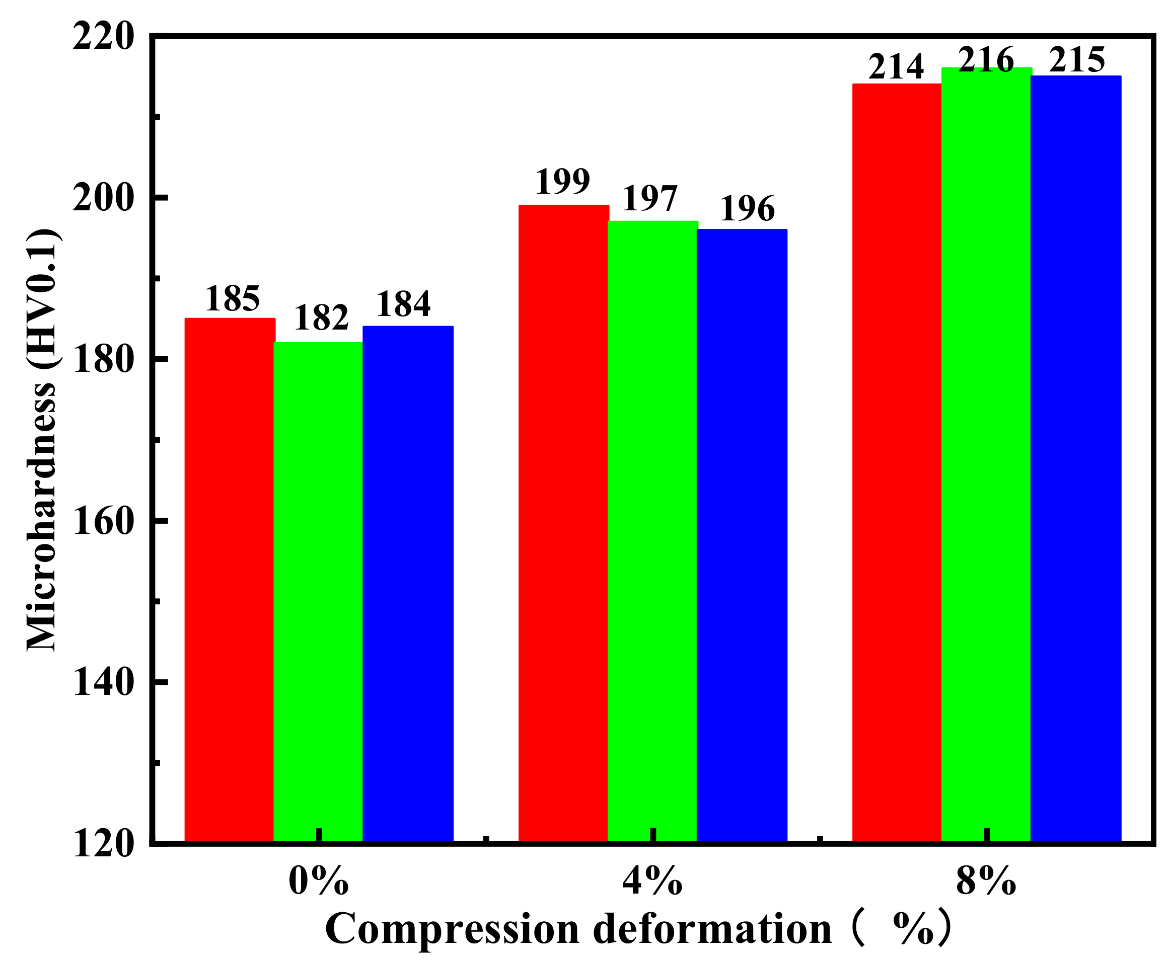 Micromachines 13 01642 g005