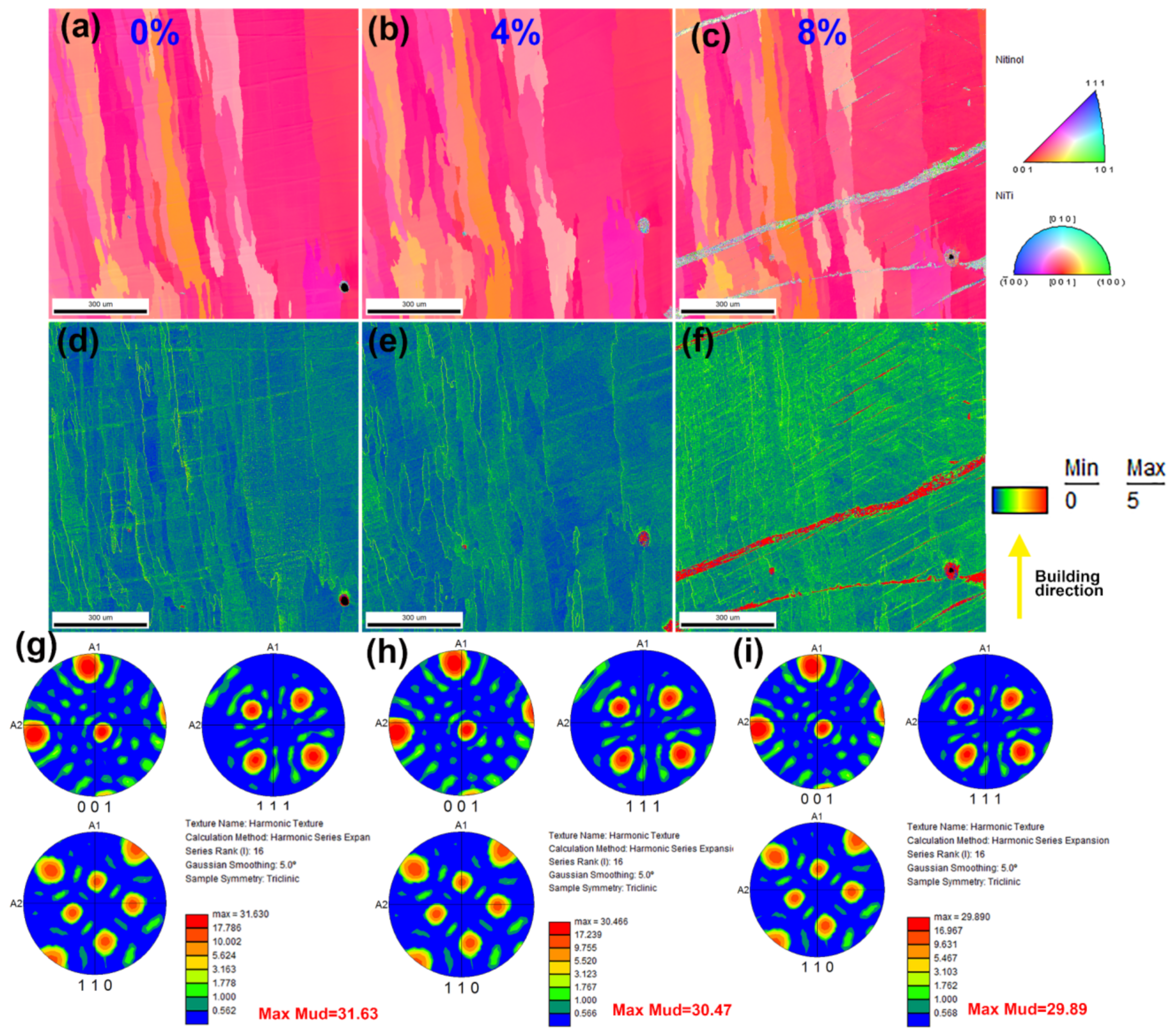 Micromachines 13 01642 g006