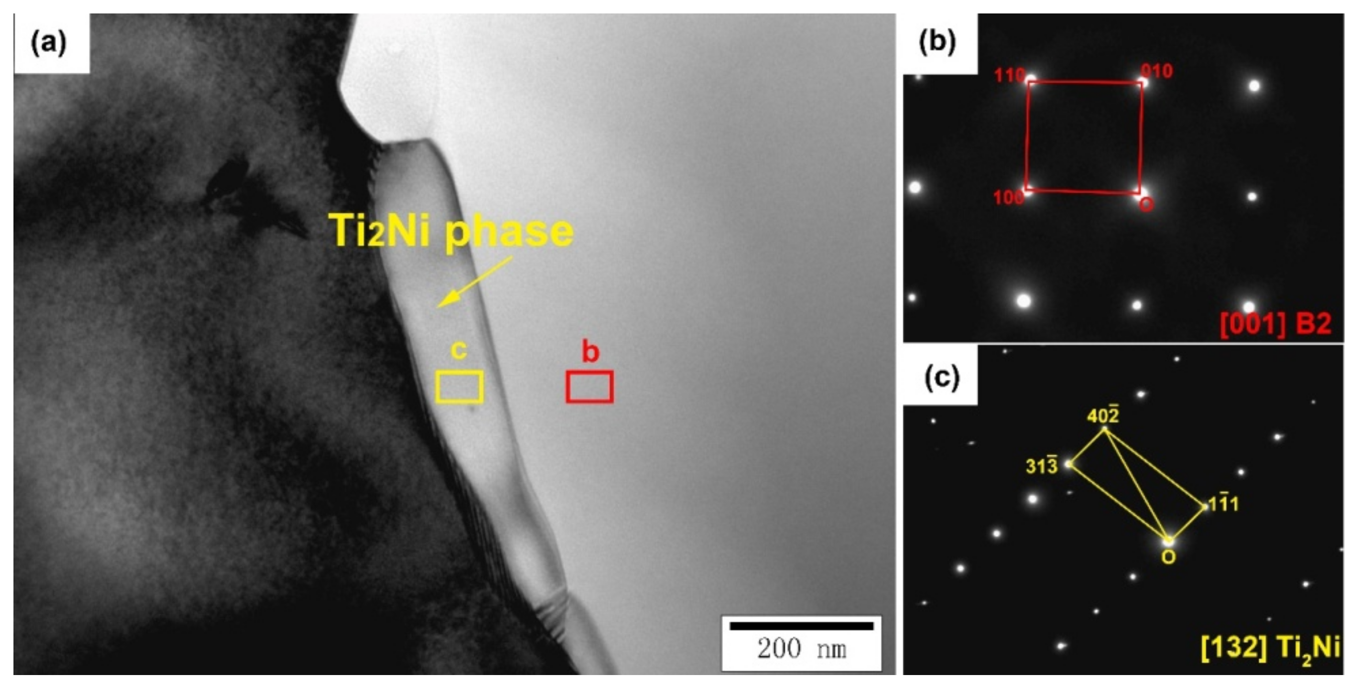 Micromachines 13 01642 g007