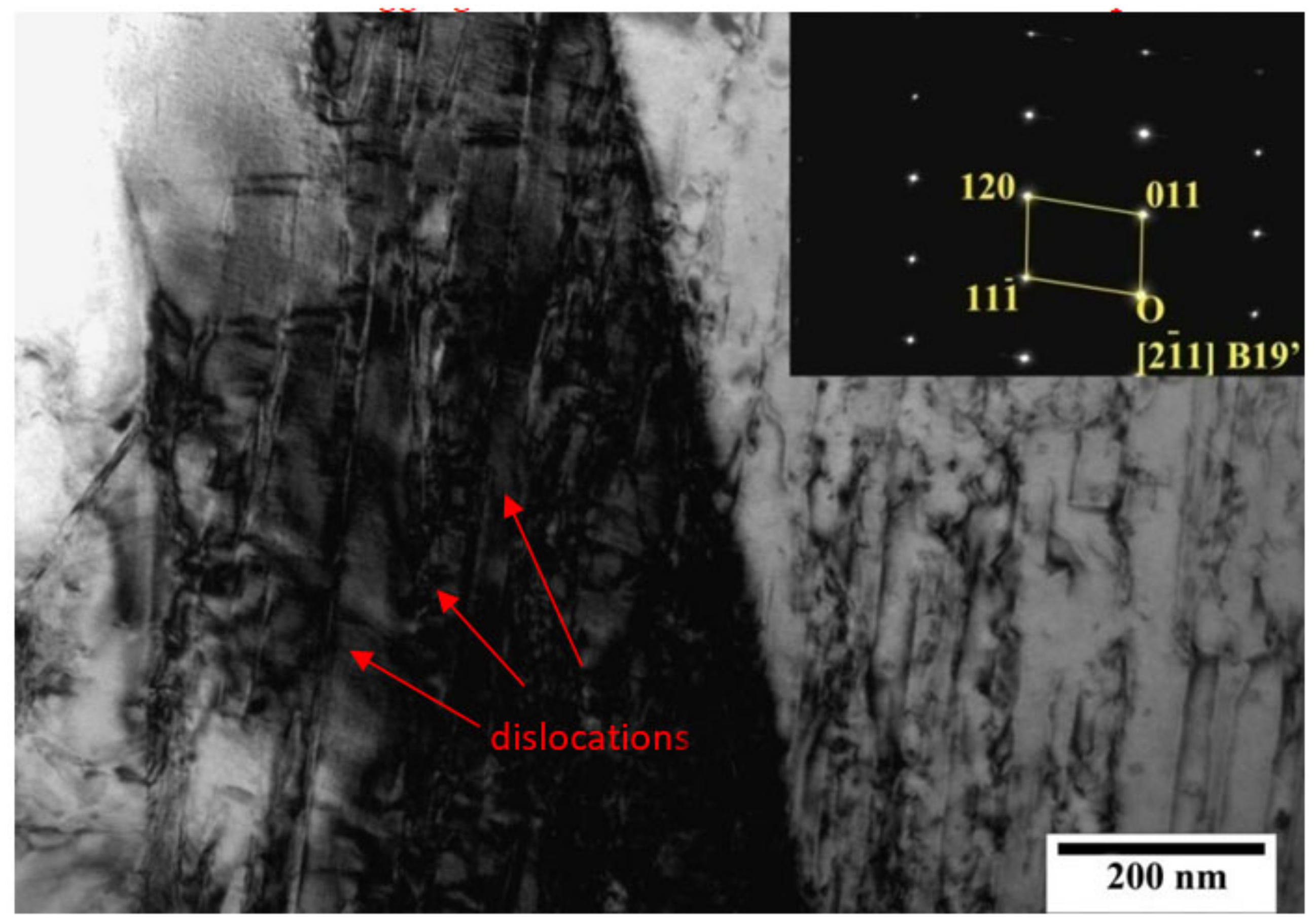 Micromachines 13 01642 g008