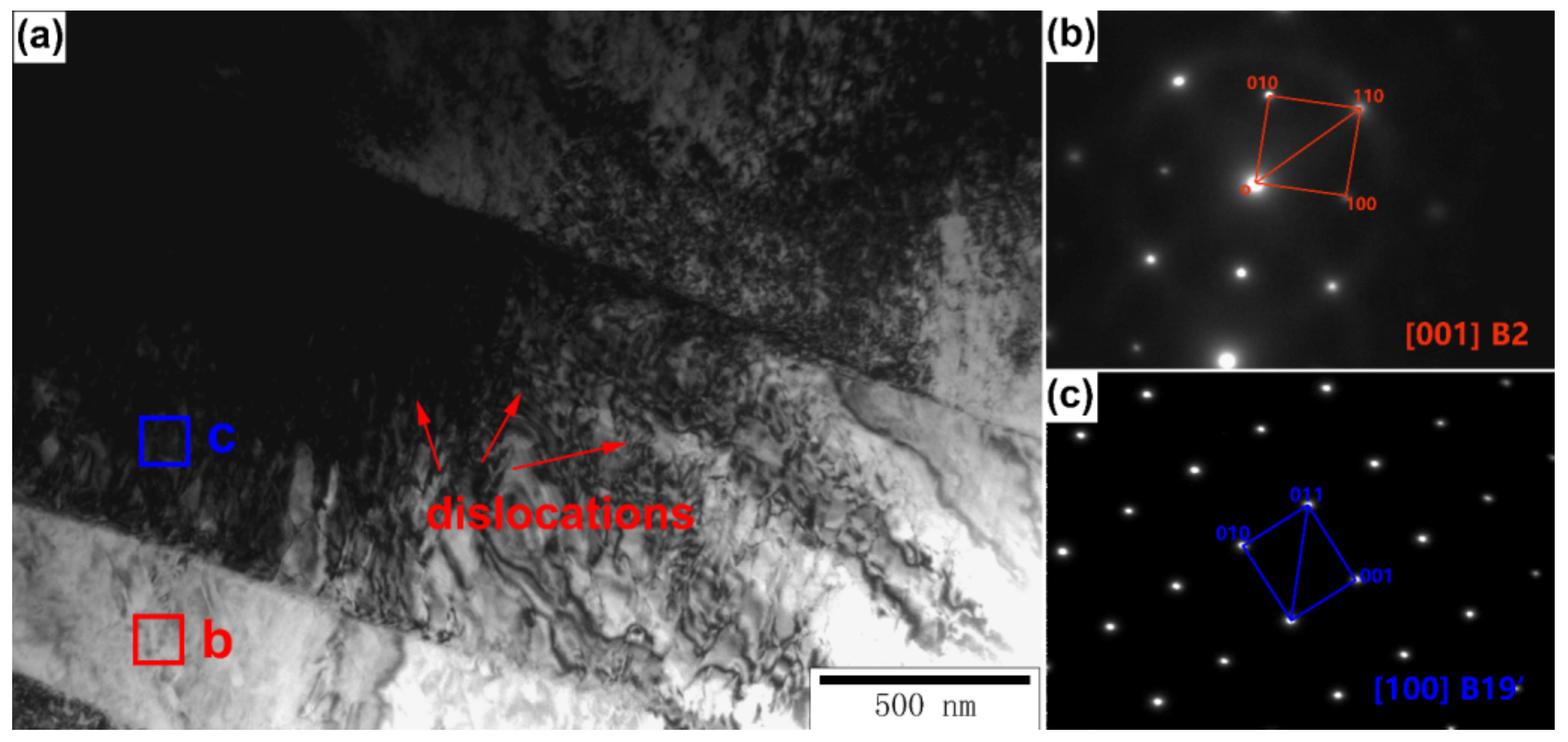 Micromachines 13 01642 g009