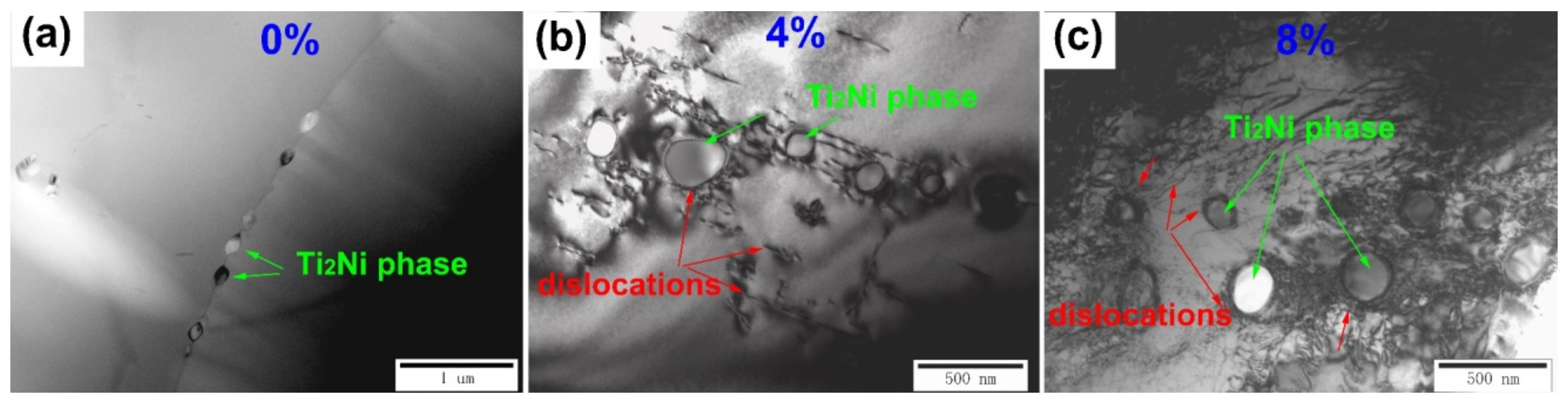 Micromachines 13 01642 g010