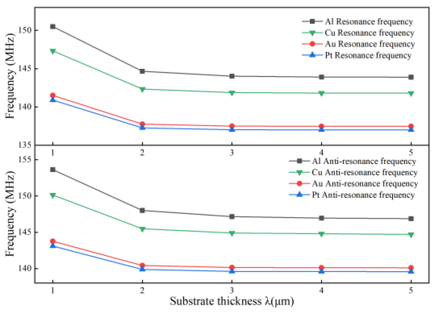 Micromachines 13 01643 g004