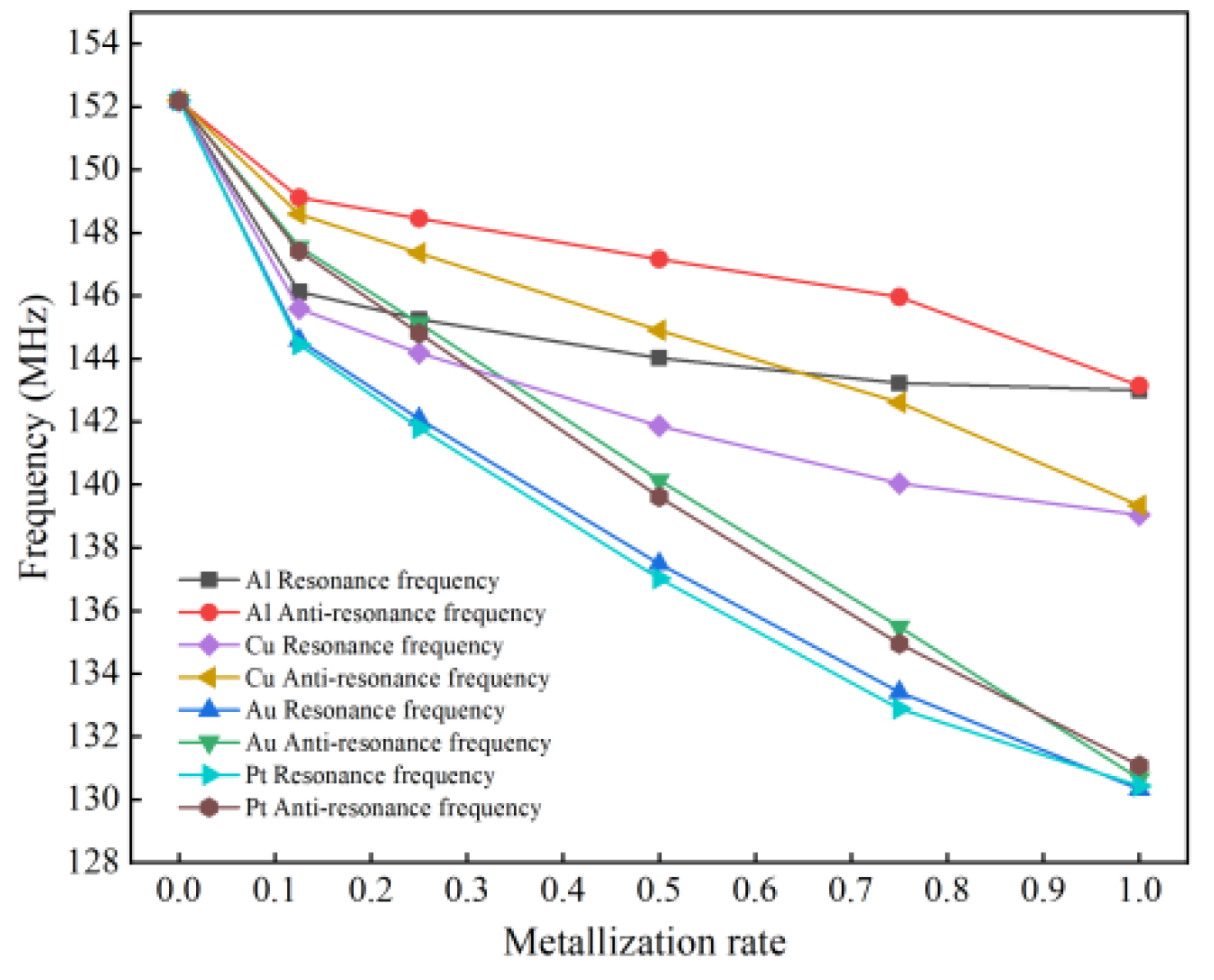 Micromachines 13 01643 g006
