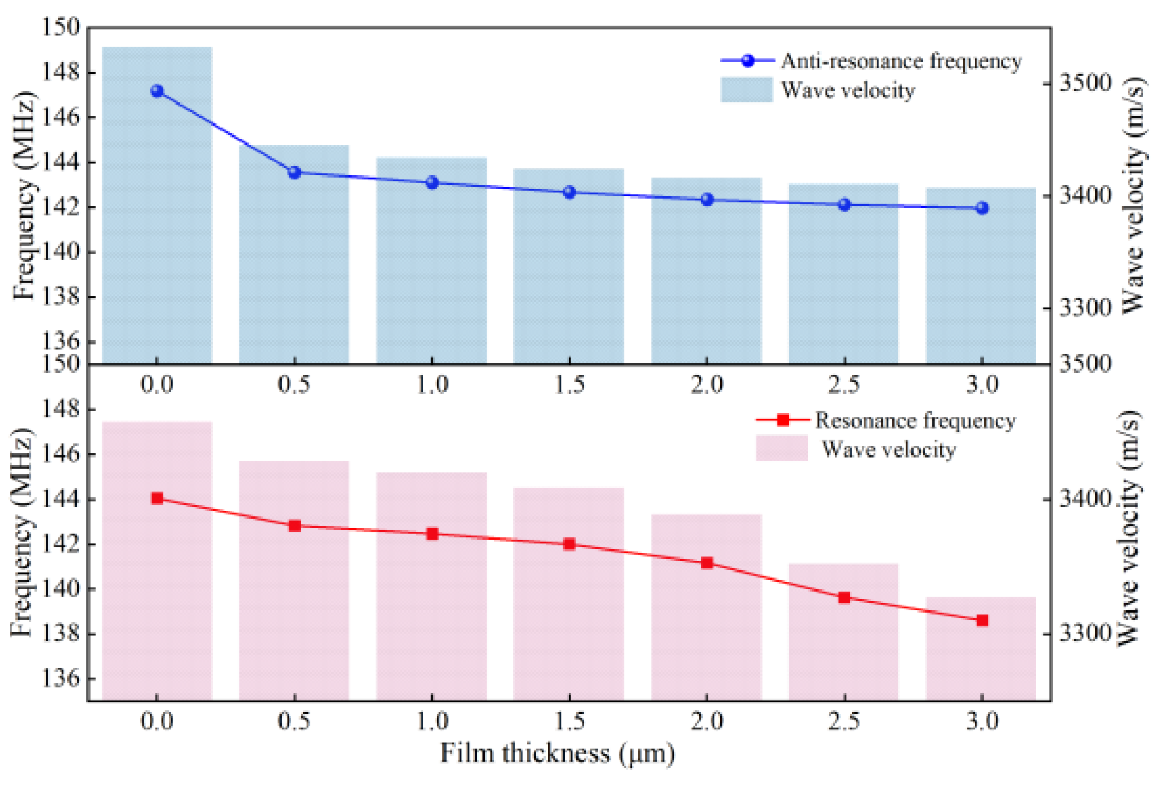 Micromachines 13 01643 g008