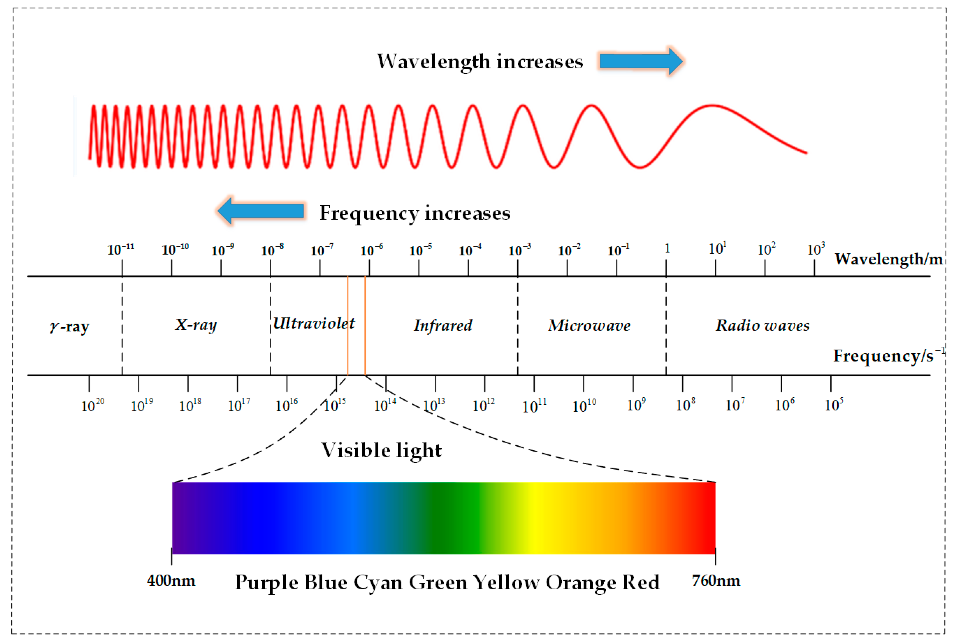 Micromachines 13 01644 g002