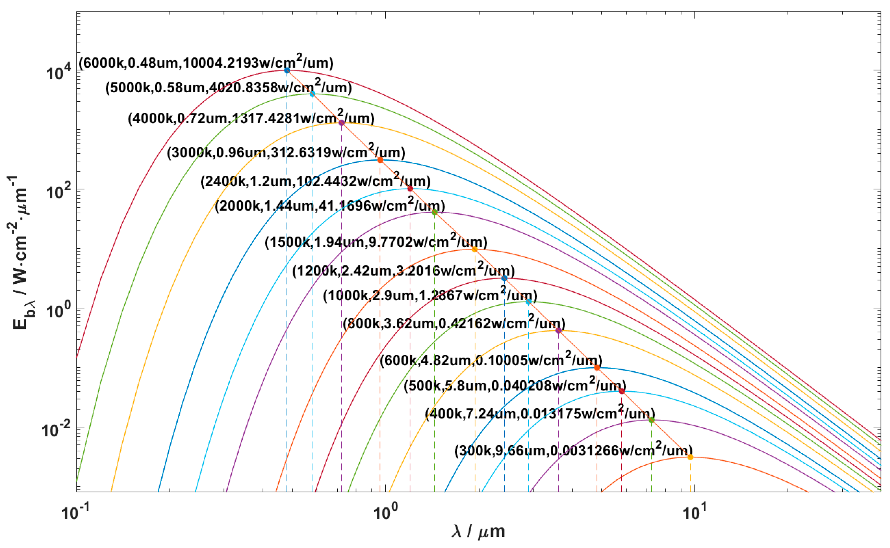 Micromachines 13 01644 g003