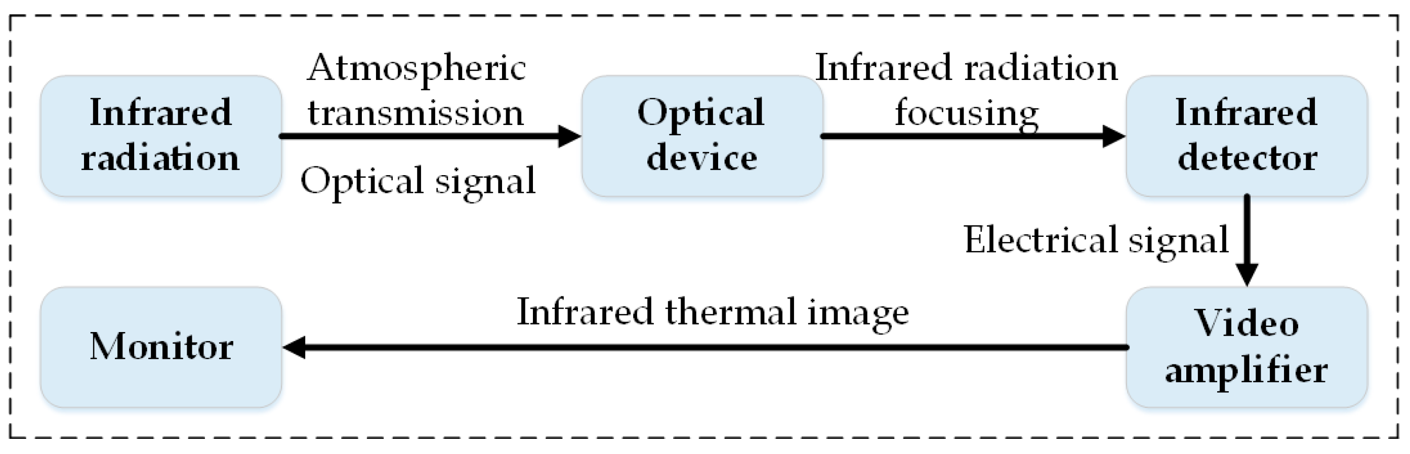 Micromachines 13 01644 g005