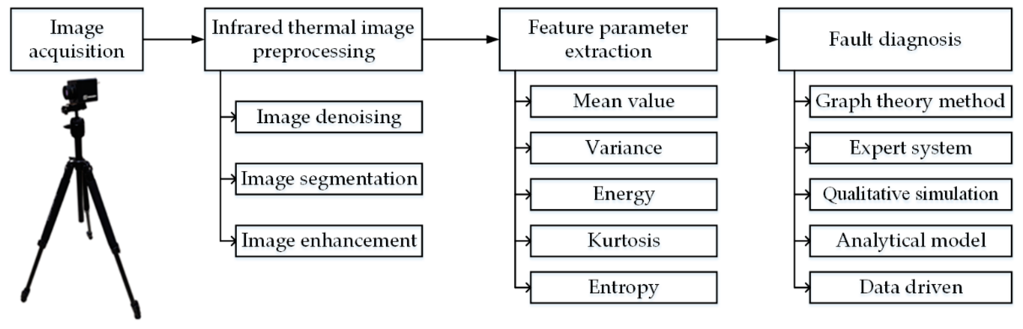 Micromachines 13 01644 g007