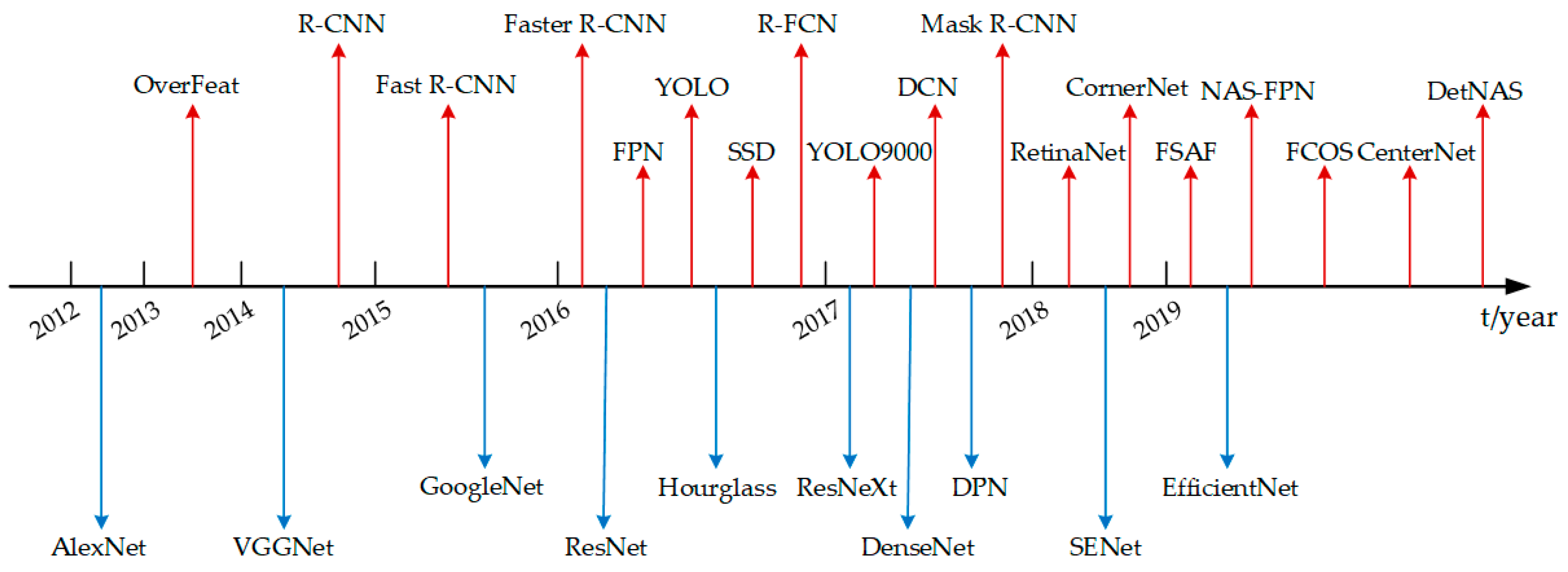 Micromachines 13 01644 g008