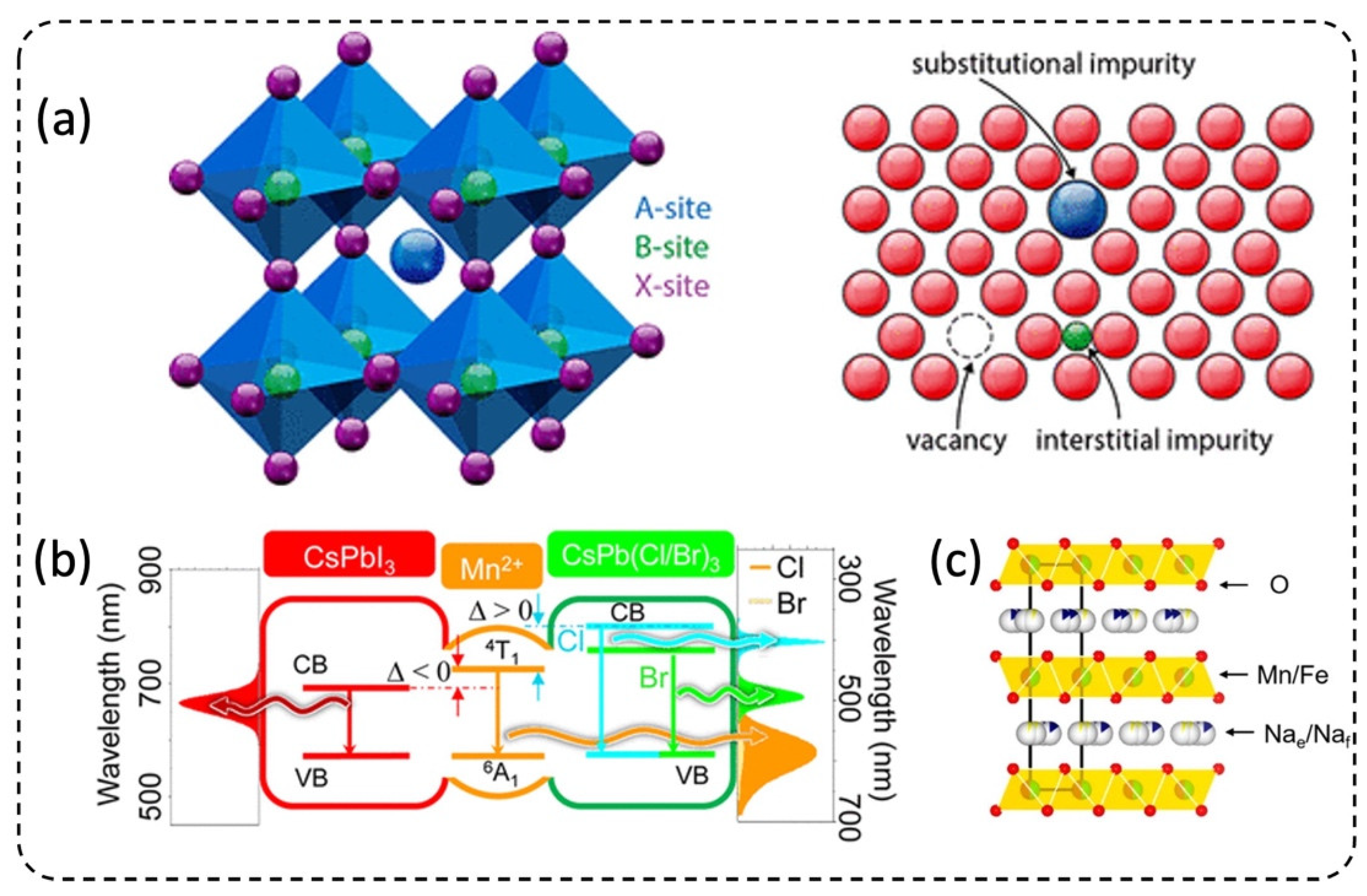 Micromachines 13 01647 g003